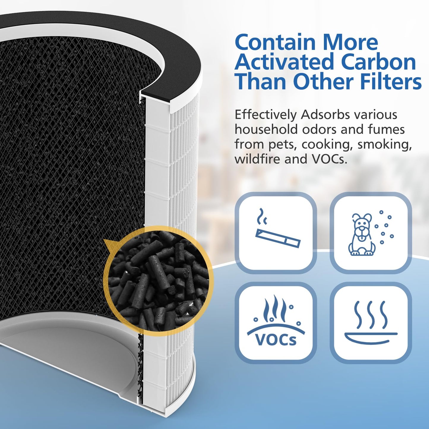 Max/Mage/Mage Pro Replacement Filter Compatible with Afloia MAX/MAGE/MAGE PRO Purifier and Sans/Air-Honati/Compass Home Smart/Taylor Swoden/Cuckoo CAC-J1510FW/Rosewill RHAP-20001/20002, 1 Pack