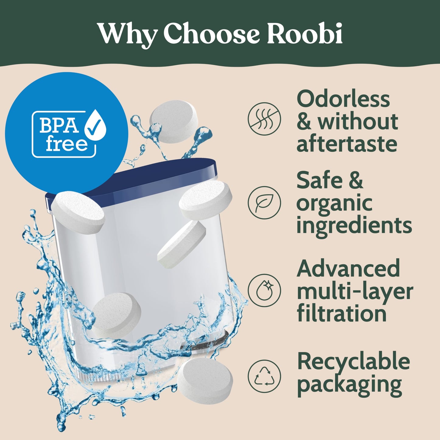 Roobi Cleaning Tablets & Filters Compatible with Philips Saeco. Includes 16 Espresso Cleaning Tablets & 4 Water Filters. Carbon Neutral Philips Cleaner Kit. 1 Year Supply.