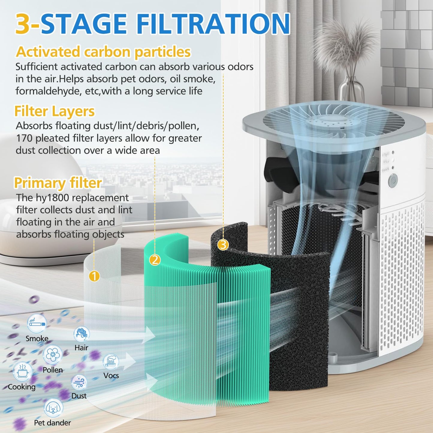 HY1800 Replacement Filter Compatible with CHIVALZ/MORENTO/Loytio/Honeyuan/AYAFATO/IOIOW HY1800 Air Purifier (4 Pack)