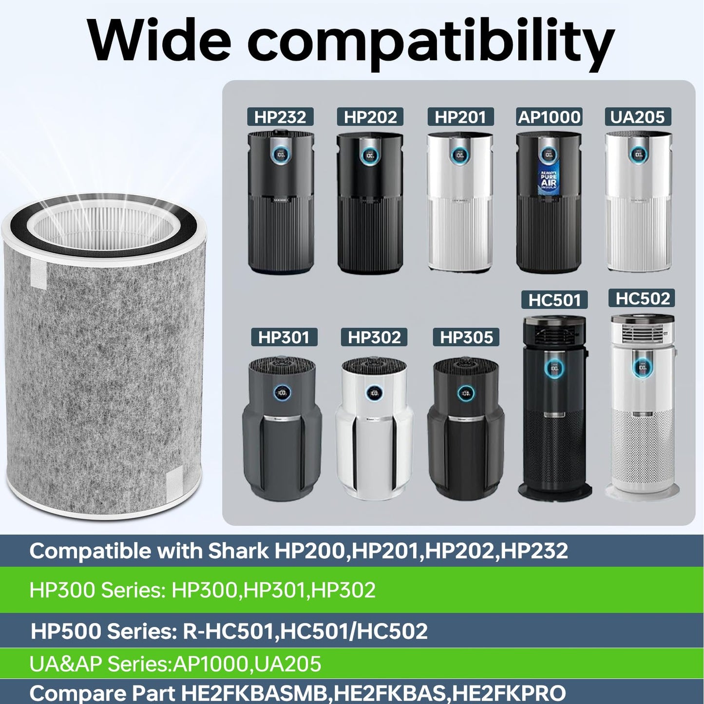 Dssuta 2 Pack HP200 HP201 HP202 Replacement Filter Compatible with Shark HP200 Series, HP202 HP201 HP232 HP302, UA205 and HC502 Air Filter Replacement, Compare Part HE2FKBAS, HE2FKBASMB