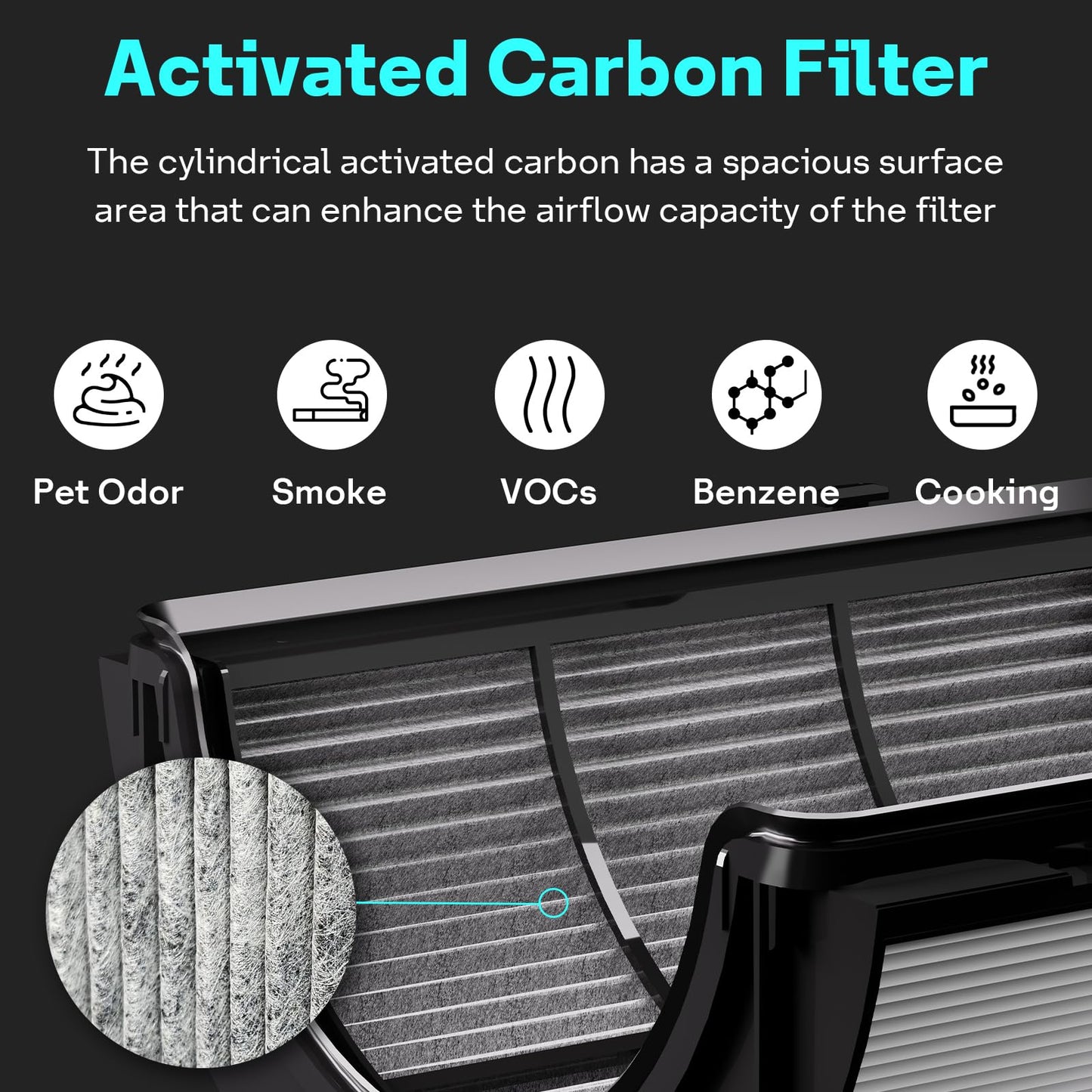 Leemone 360° Combi 2 in 1 HEPA+Carbon Replacement Filter Compatible with Dyson HP1 TP06 HP06 PH02 PH01 PH03 PH04 HP09 TP09 HP07 TP07 TP10 HP10, H13 Grade True HEPA Replacement Filter