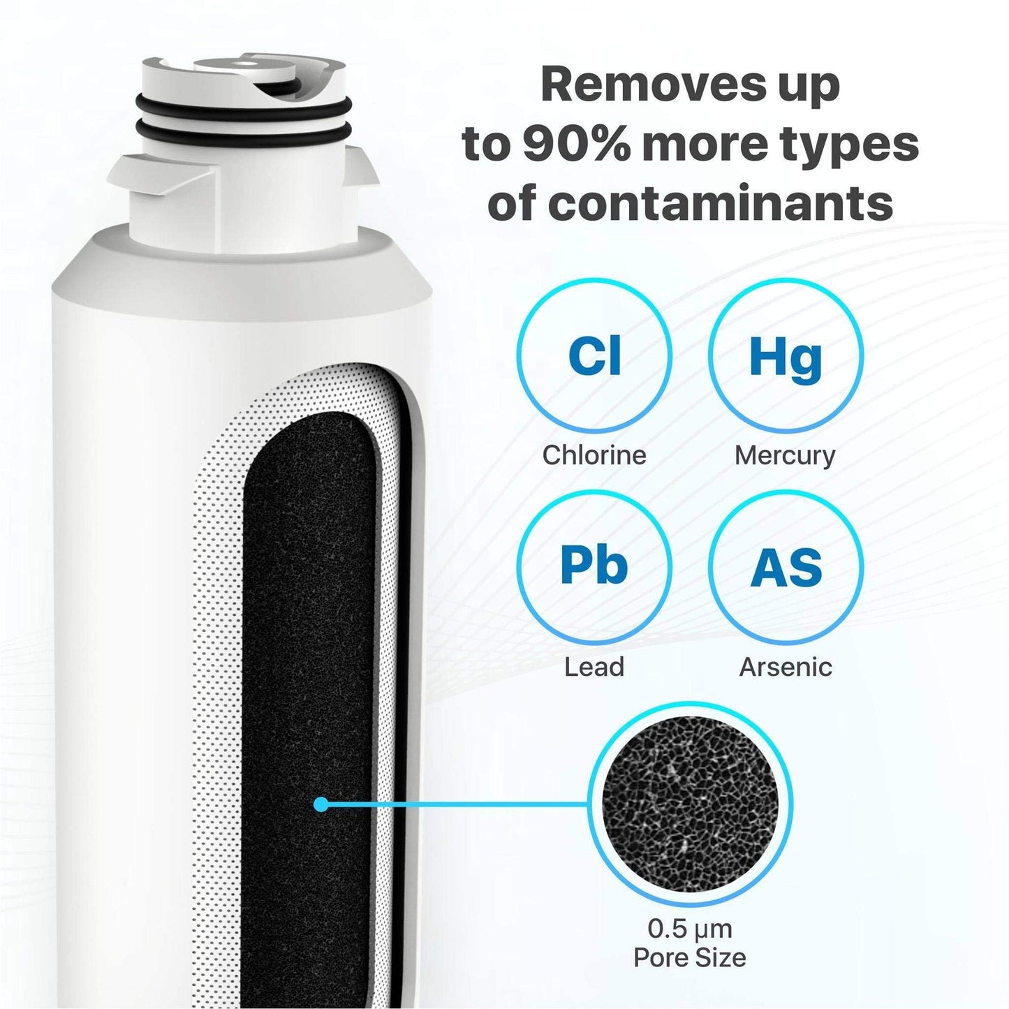 Wildberries DA29-00020B 𝐍𝐒𝐅 𝐂𝐞𝐫𝐭𝐢𝐟𝐢𝐞𝐝 Refrigerator Water Filter Replacement for Samsung DA29-00020A/B, HAF-CIN/EXP, DA29-00020B-1, RF25HMEDBSR, RF28HMEDBSR, RS25J500DSR, Pack of 3
