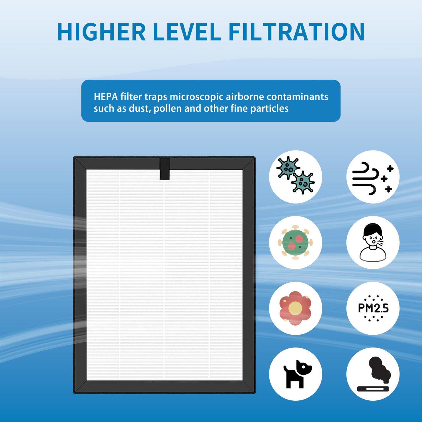 Alvamoyle ClearAir-A5 Replacement Filter, Compatible with VEWIOR ClearAir-A5 Air Purifier, 3-in-1 H13 True HEPA and Activated Carbon Filters, 4 Pack