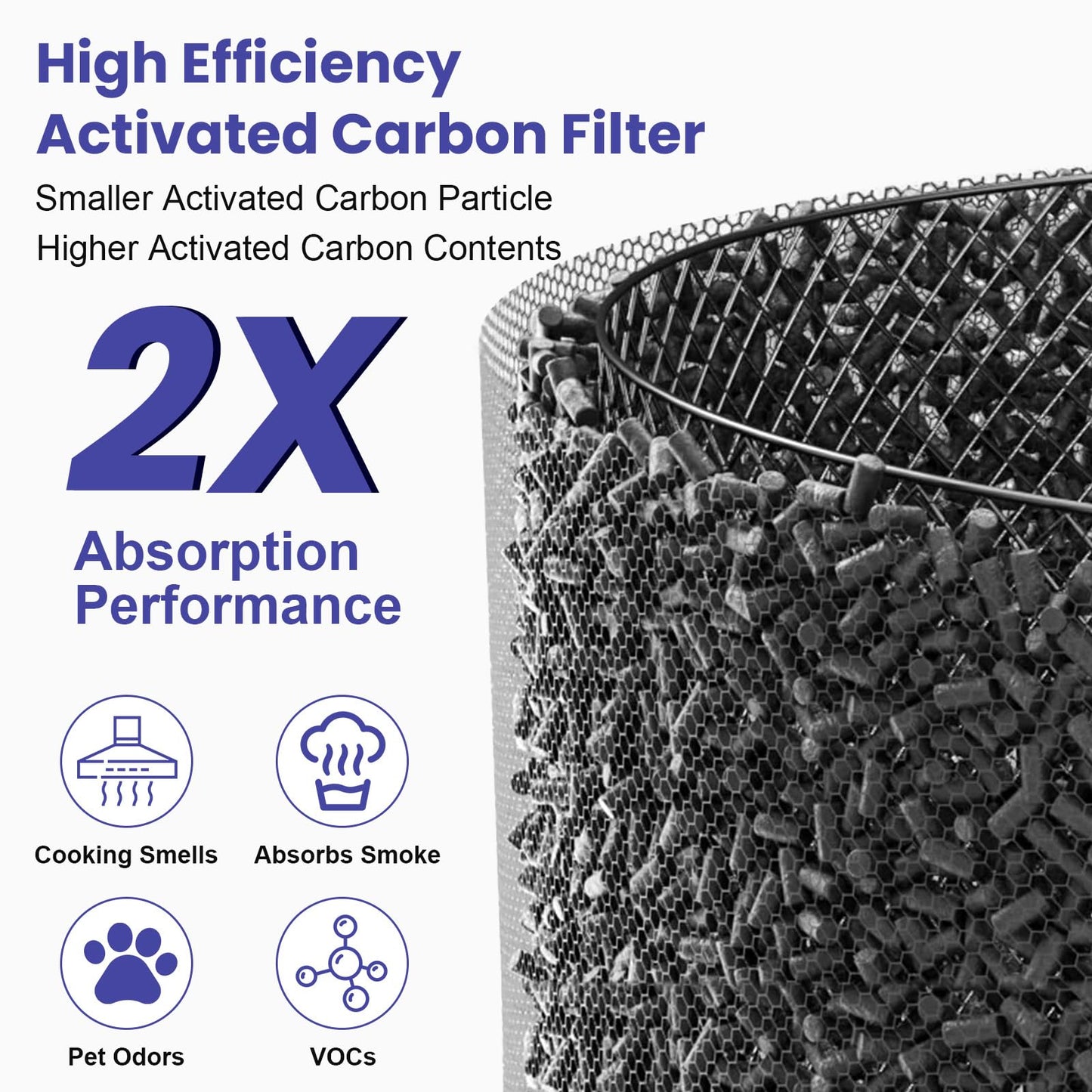 4 Pack Upgraded APH4000 Replacement Filters Compatible with KNKA APH4000 Air Purifier, True HEPA High-Efficiency Activated Carbon Filter for Home Large Room, Part # APH4000LX