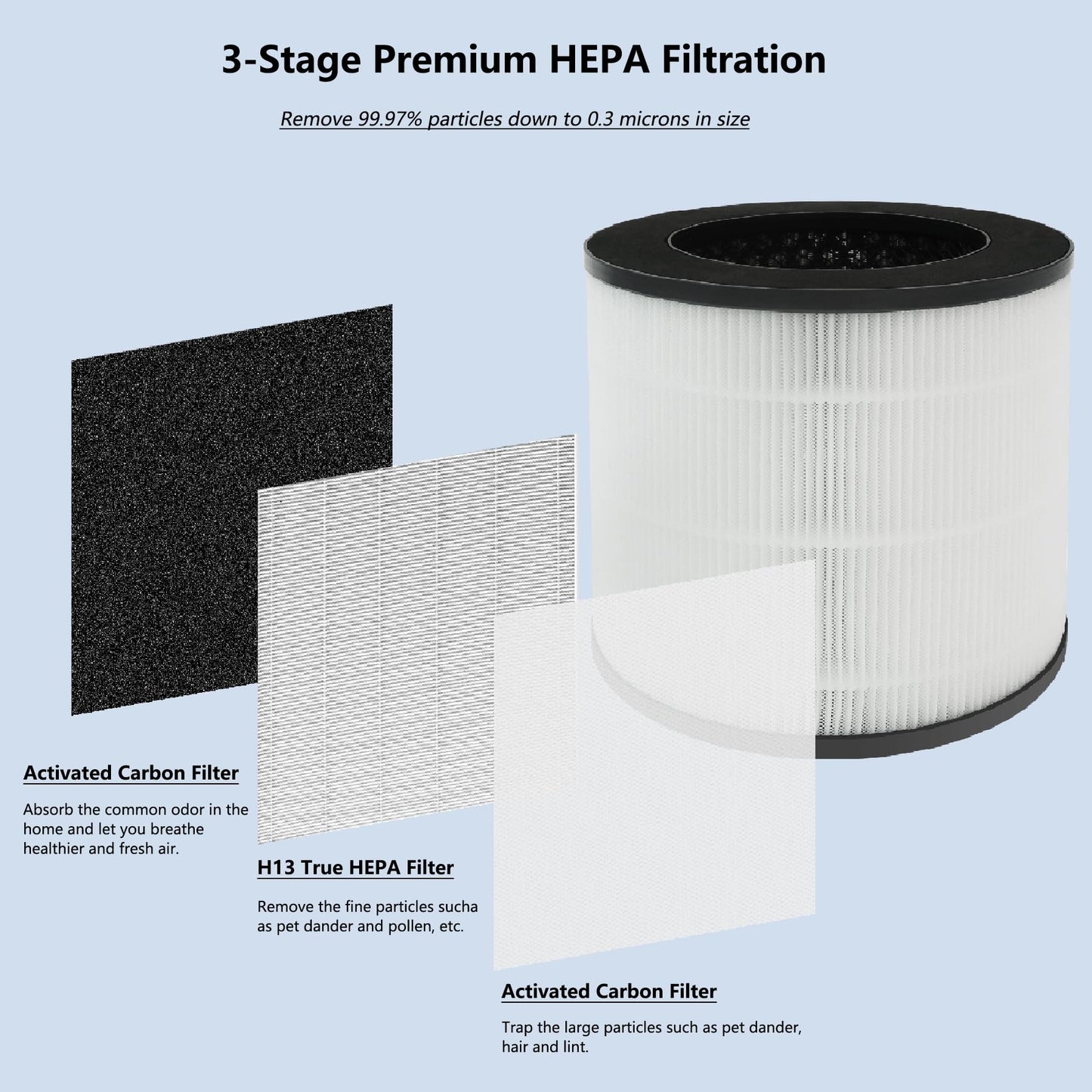 BesReyDa 4 Pack 14 Replacement Filter Compatible with MA Series 14/14B/14W Air PuriFier, 3-in-1 Filtration Contains Pre-Filter, True H13 HEPA and Activated Carbon (4 Pack)