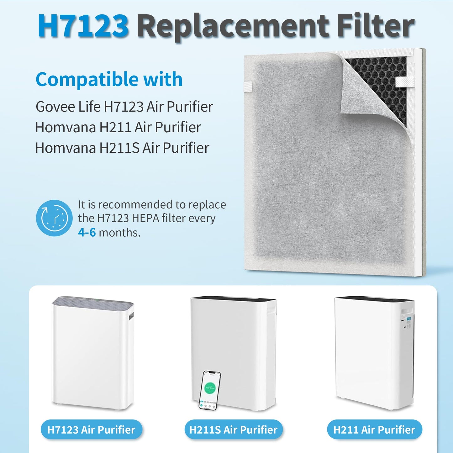 3-Pack H7123101/H211/H211S Replacement Filter for Govee Life Smart Air Purifiers H7123, Compared to part H7123-RF, 3 * 4 Layers HEPA Filter and 6 * Washable Pre-Filter