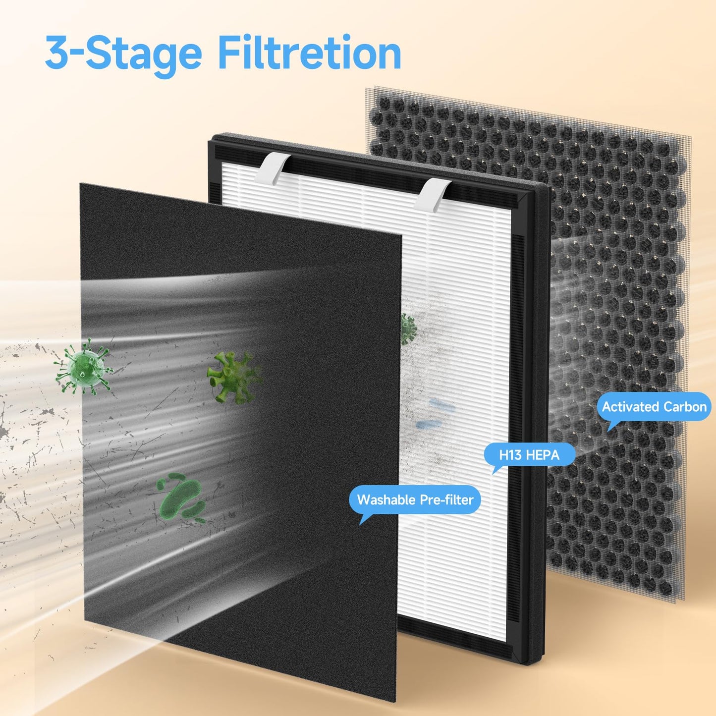 PP02 Replacement Filter Compatible with oneisall PP02 Pet Air Purifier, Double-Sided HEPA Filter for Pet Hair, Dander, Odor, 4 Pack with Washable Pre-Filters