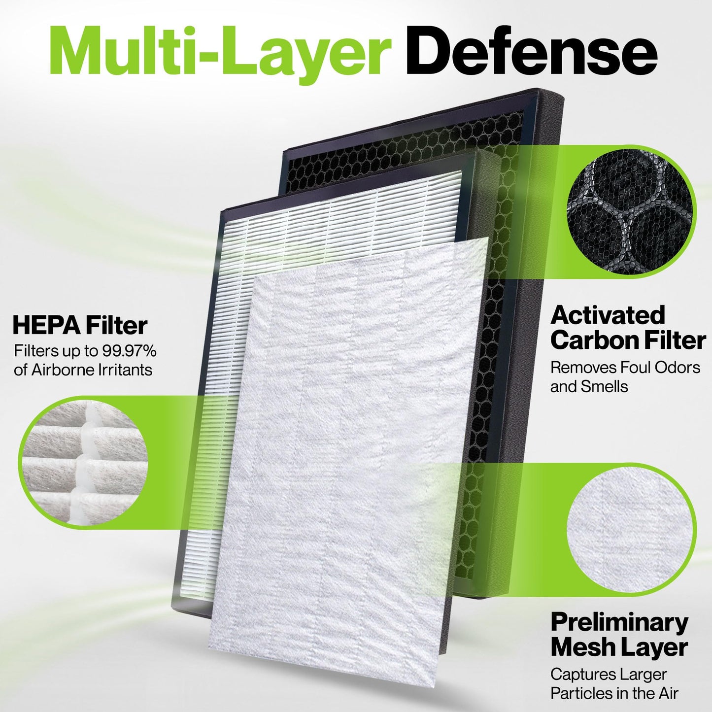 Durabasics Air Purifier Replacement Filter for Levoit Filter Replacement LV-PUR131, LV-PUR131S and LV-PUR131-RF | 2 HEPA & 2 Activated Carbon Pre-Filters
