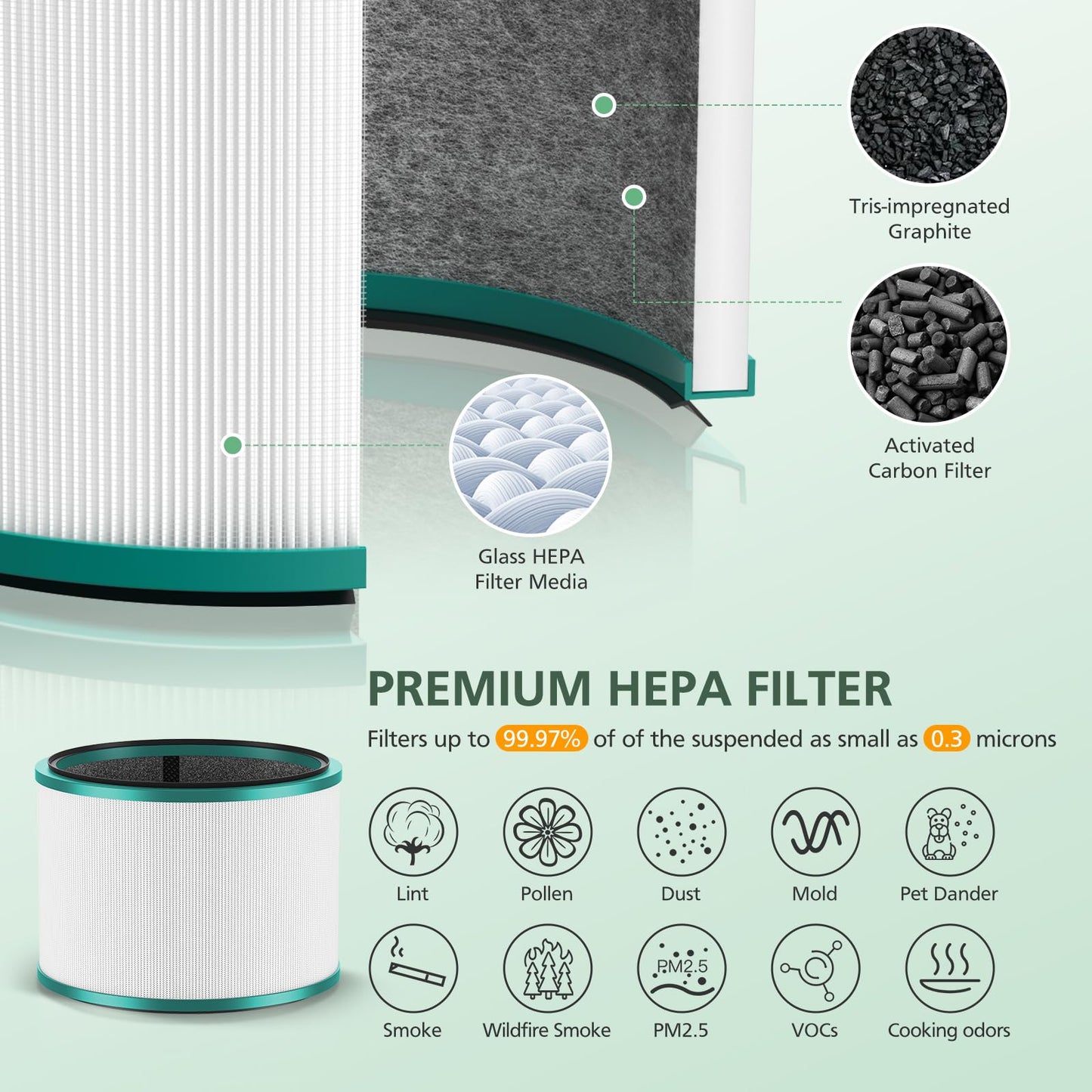 2 Pack HP01 HP02 Filter Replacement Compatible with Dyson HP01 HP02 DP01 DP02 Desk Purifiers, Replaces Part # 968125-03, Fit for Dyson Pure Hot Cool Link Air Purifier Filter