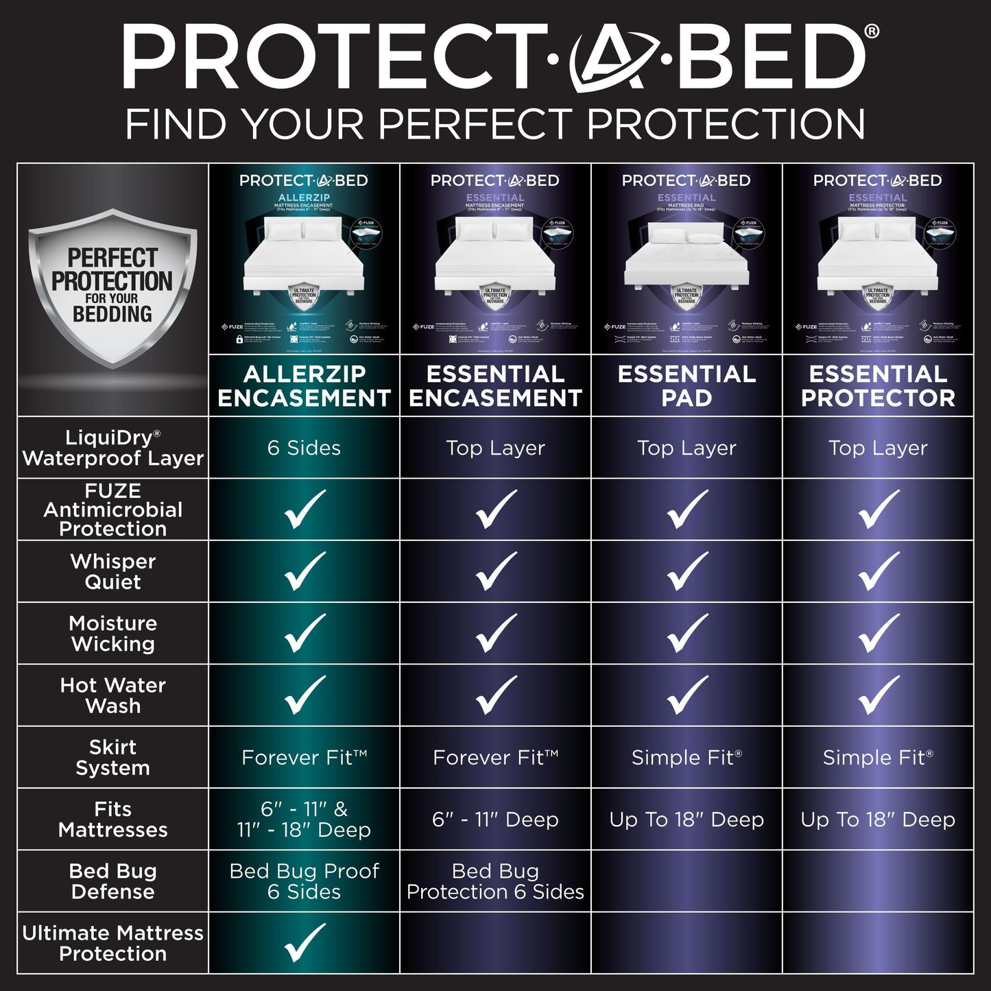 Protect-A-Bed Essential Mattress Pad Queen, 100% Waterproof, Dust Mite Barrier Mattress Pad, Breathable & Quiet, Antimicrobial, Fits 11"-18" Mattresses