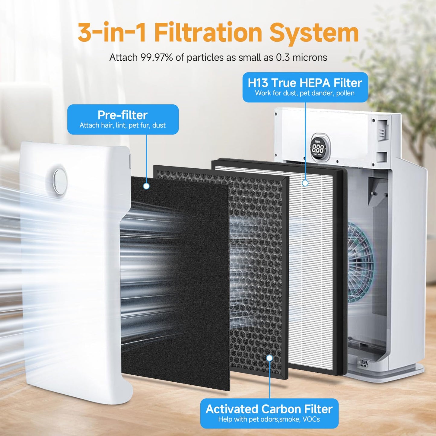 IC-4524 Replacement Filter Compatible with InvisiClean Claro Air Purifier IC-4524, for Home Large Room, Bedroom, True HEPA Replacement Filter with Pre-Filter, 2 Pack