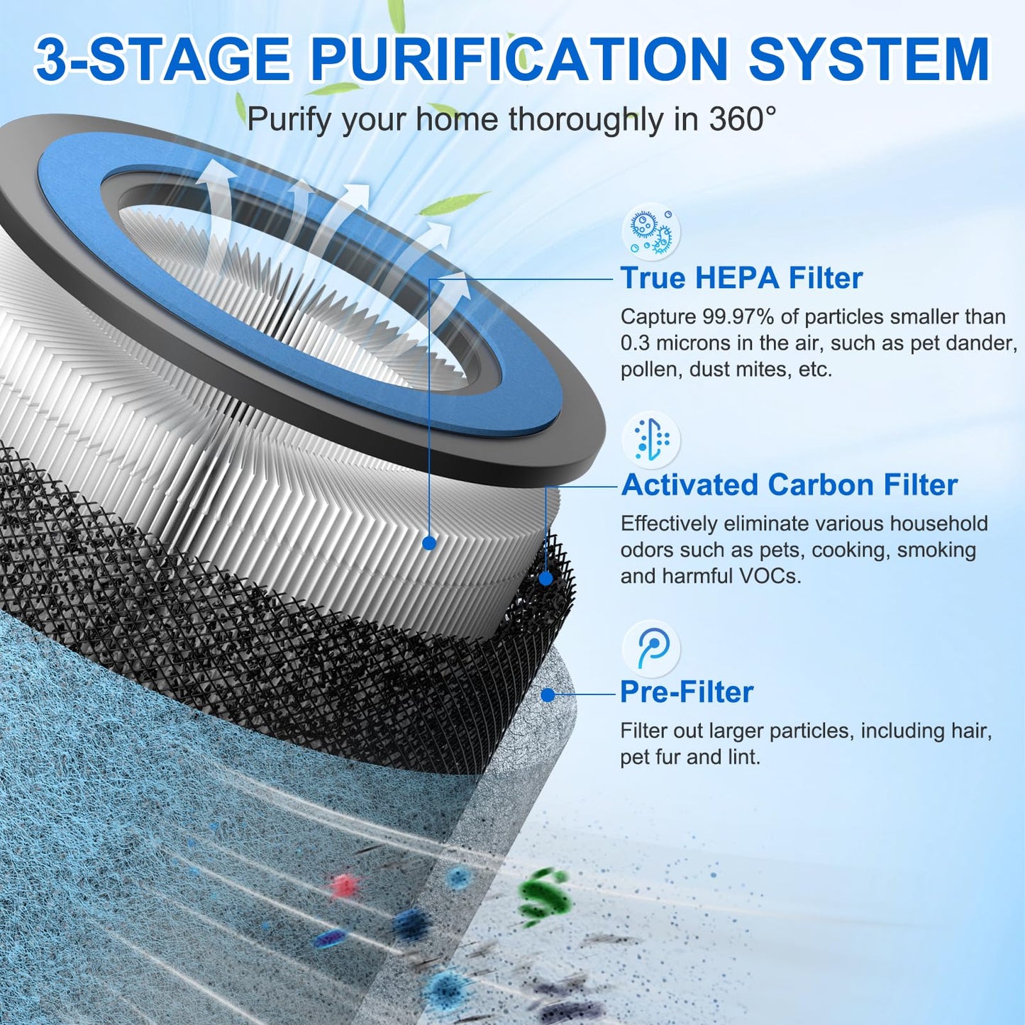 2 Pack HP152 HP153 Replacement Filter Compatible with Shark HP152 HP153 HP155 HP100 HP102 HP132 and HC450 HC451 HC452 HC455 Air Purifier, Part No. HE1FKPET, HE1FKBAS