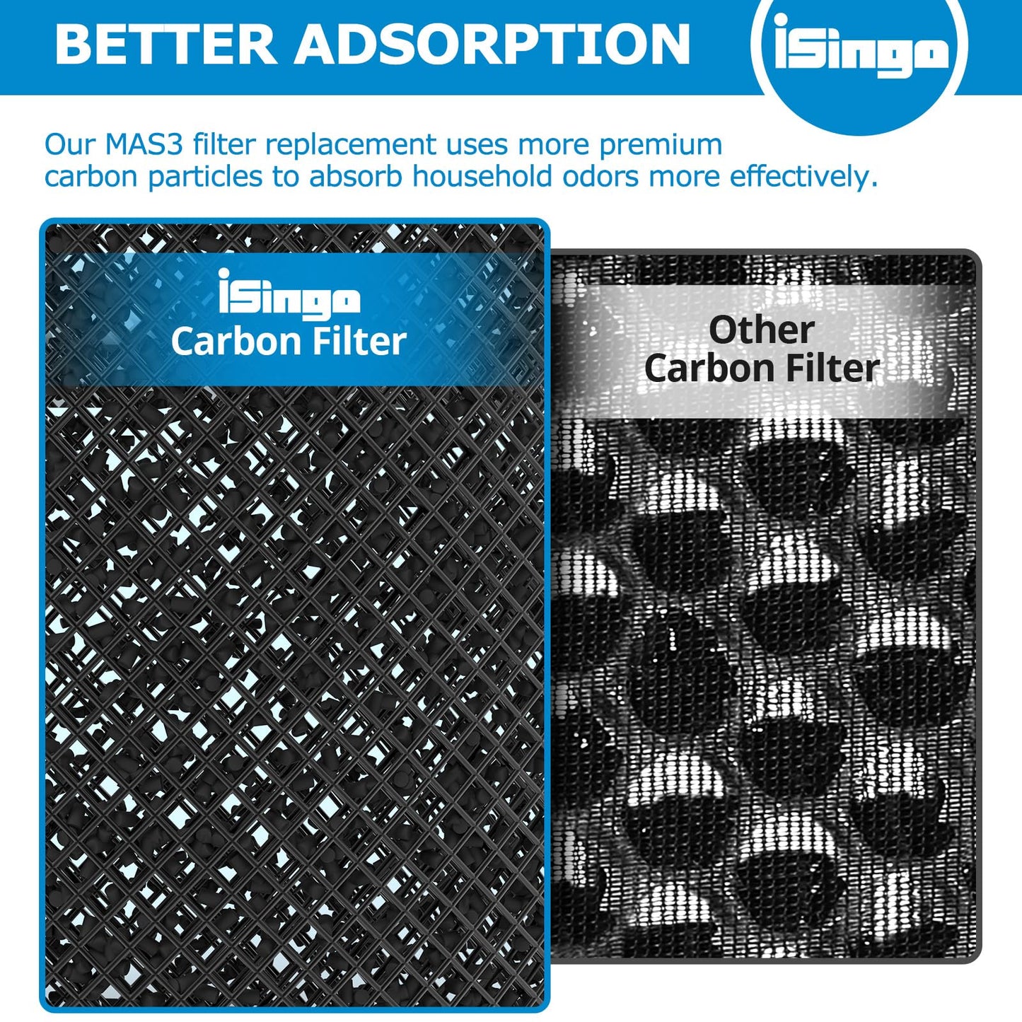 MSA3 Replacement Filter, Compatible with Membrane Solutions MSA3/MSA3S Air Purifier,【Upgraded】3-in-1 Filter, 2-Pack - Standard Version