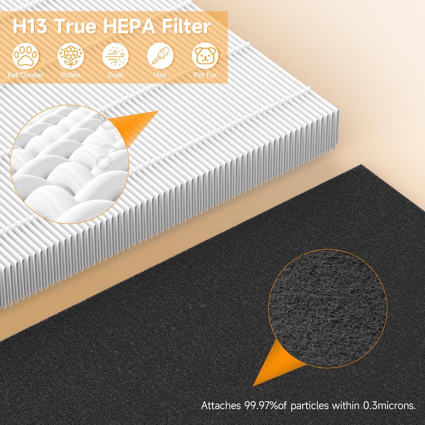 P358 Replacement Filter Compatible with HEAPETS P358 Pet Air Purifier, 3-in-1 Air Filter for Pet Hair, Dander, Odor, Includes 4 Composite Filters and 12 Pre-Filters