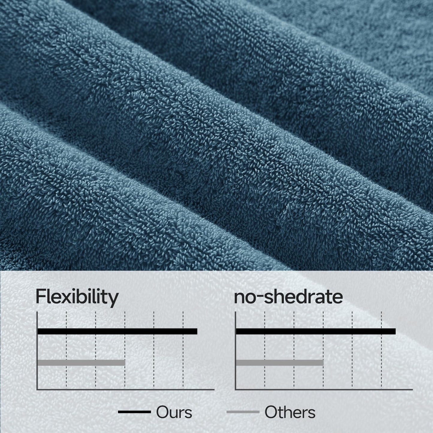 REDKISS Large Bath Towels Set 2 Piece, 100% Cotton, 31x63 in,Heavyweight 760G, Highly Absorbent & Quick Dry, Super Soft Luxury Shower Towels for Bathroom,Hotel Collection - Blue