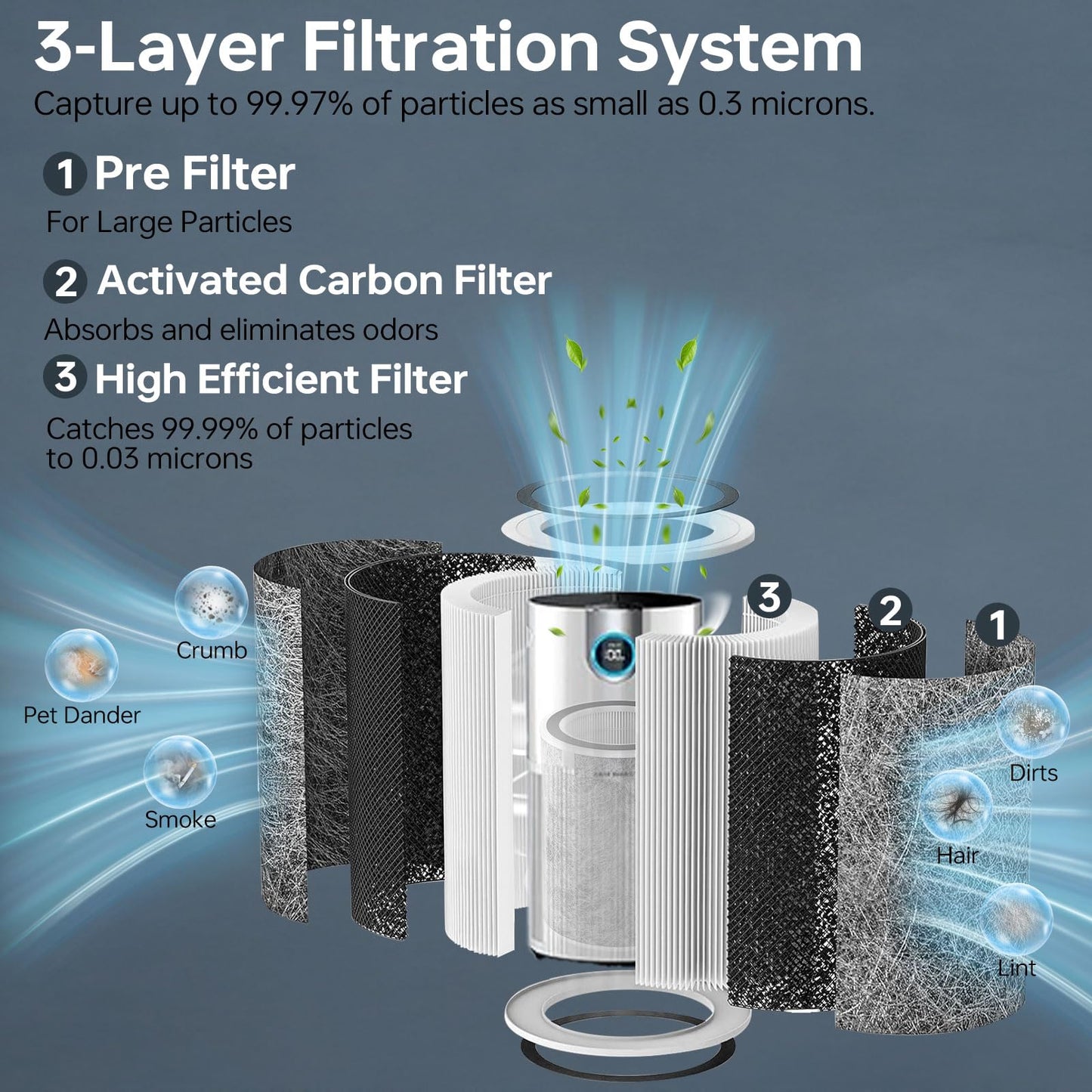 2Pack HP202 HP302 Replacement Filter Compatible with Shark HP201 HP202 HP302 HP301 HC502 AP1000 Air Purifier MAX, True Filter Cleans Up to 99.98% Particles Part # HE2FKBAS, HE2FKBASMB, Grey