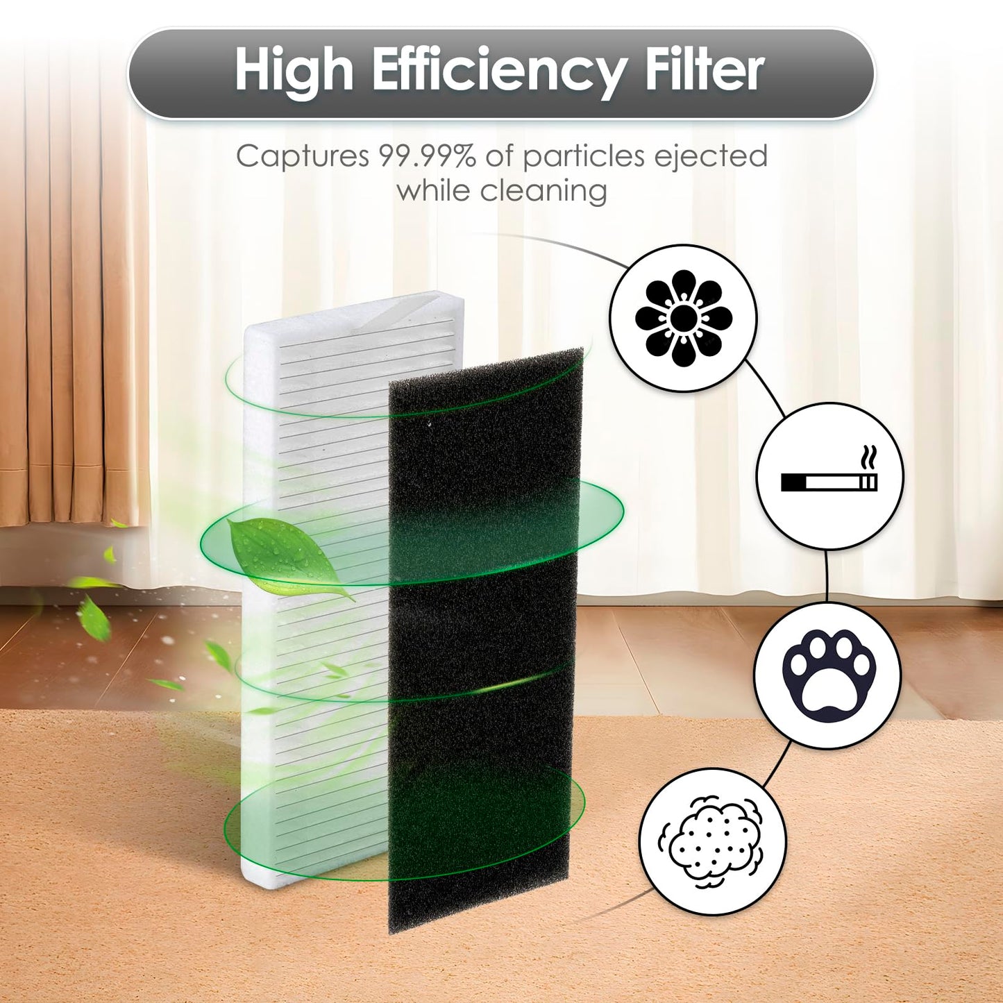 (20 Pack) M1 Replacement Parts Compatible with Lefant M1 Robot Vacuum Cleaner, 2 Roller Brushes, 8 Side Brushes, 6 HEPA Filters, 4 Mop Pads, Accessories Kit
