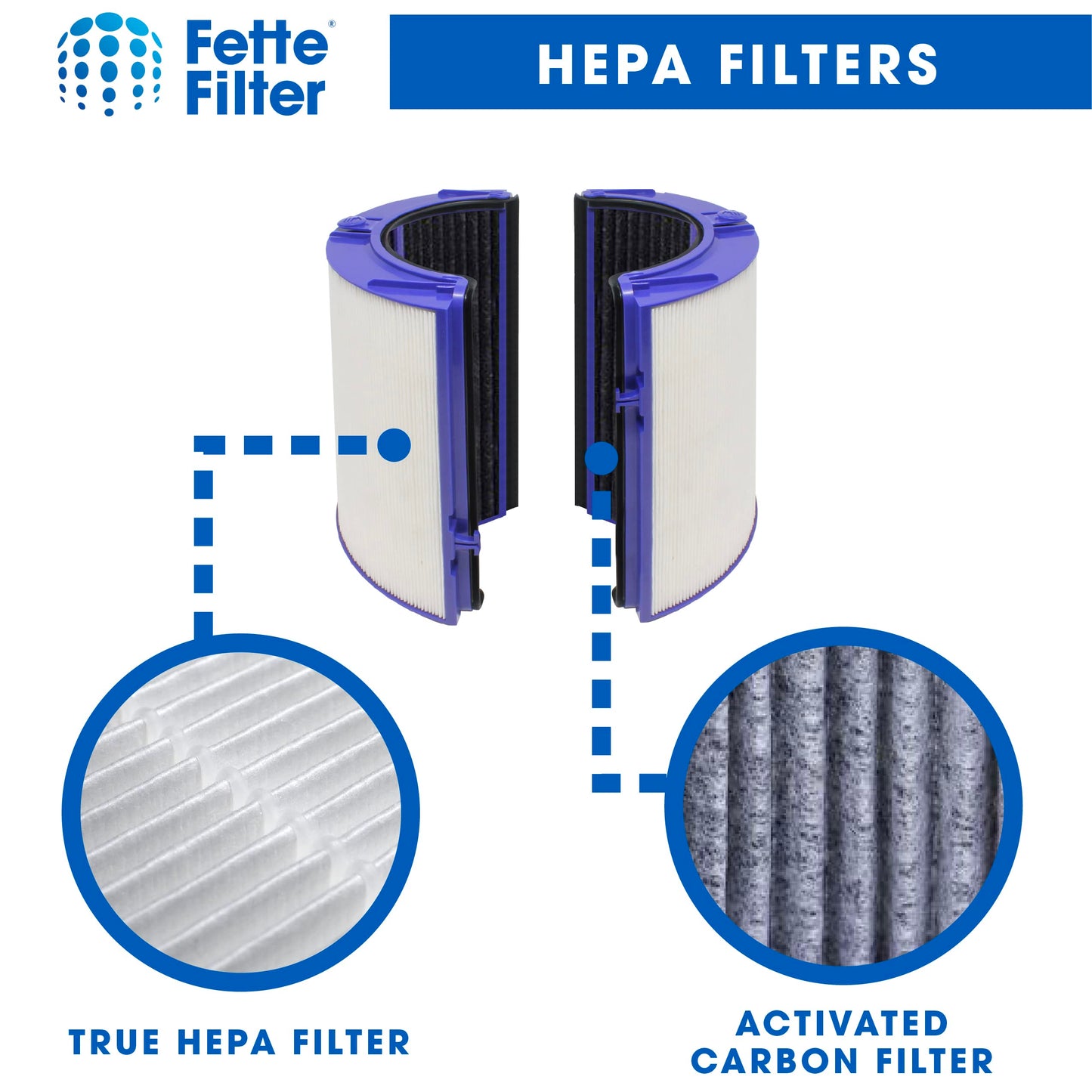 Fette Filter - 2 - Premium Air Purifier Filter Replacement Compatible with Dyson HP06, HP09, TP06, TP09, PH01, PH02, PH03, PH04, HP07, TP07 (Part No.970341-01 & 965432-01) - Pack of 2