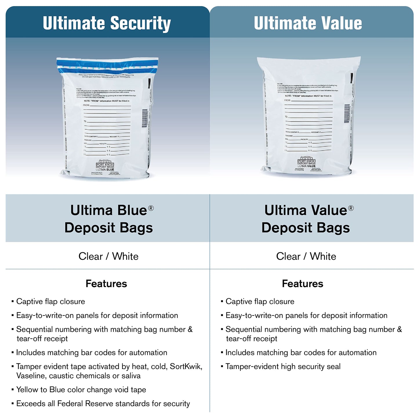 BankSupplies Ultima Blue Tamper-Evident Clear Deposit Bags 9W x 12H Pack of 100 with Advanced Security Detection Features