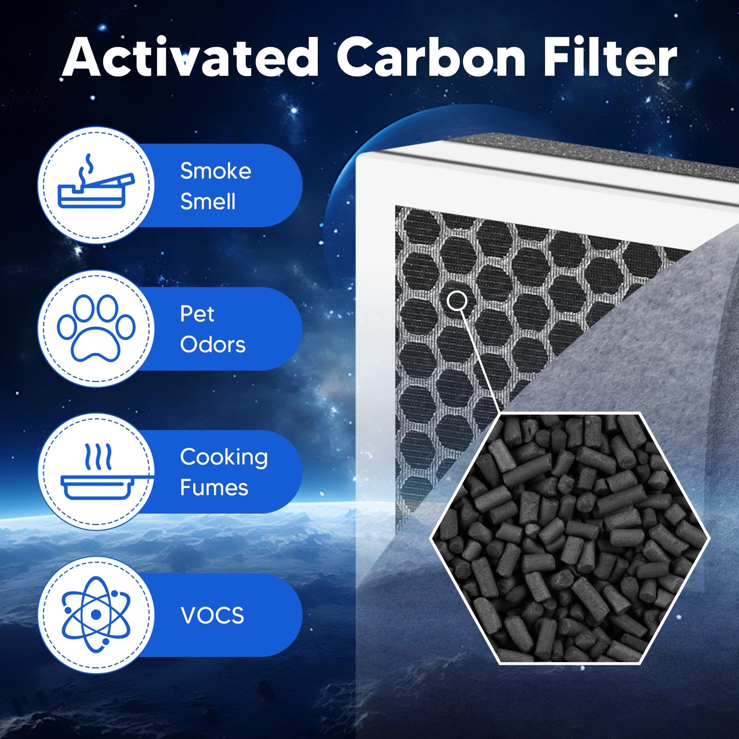 Funmit Vital 100 Replacement Filter for LEVOIT Vital 100 Air Purifier, 3-in-1 and High-Efficiency Activated Carbon Filters Set, Compared to Part # Vital 100-RF, 3 Pack, White