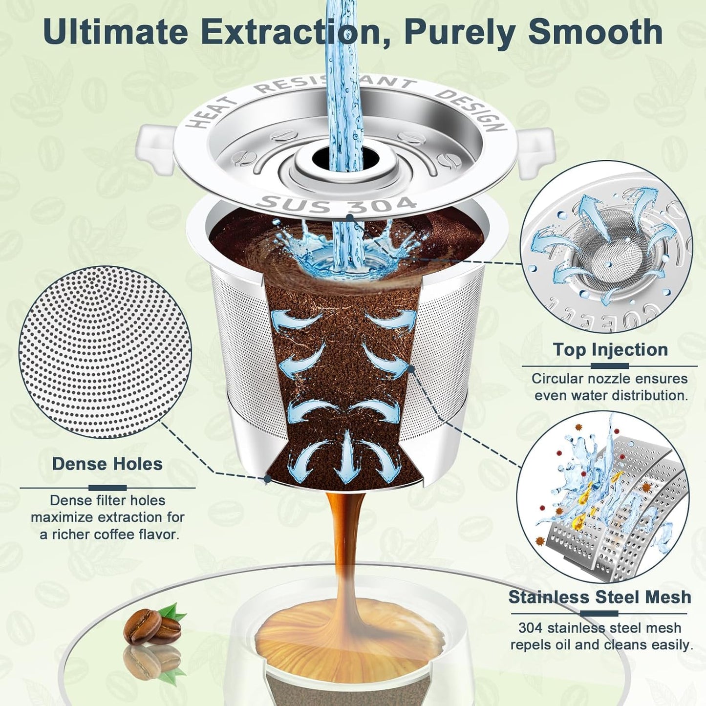 NESSUS 6 Pack Reusable K Cup for Keurig 1.0, Stainless Steel Reusable K Cups for Keurig 1 Prong Coffee Maker K Cup Reusable Coffee Pods with Heat Resistant Handles and Scoop, NO BPA