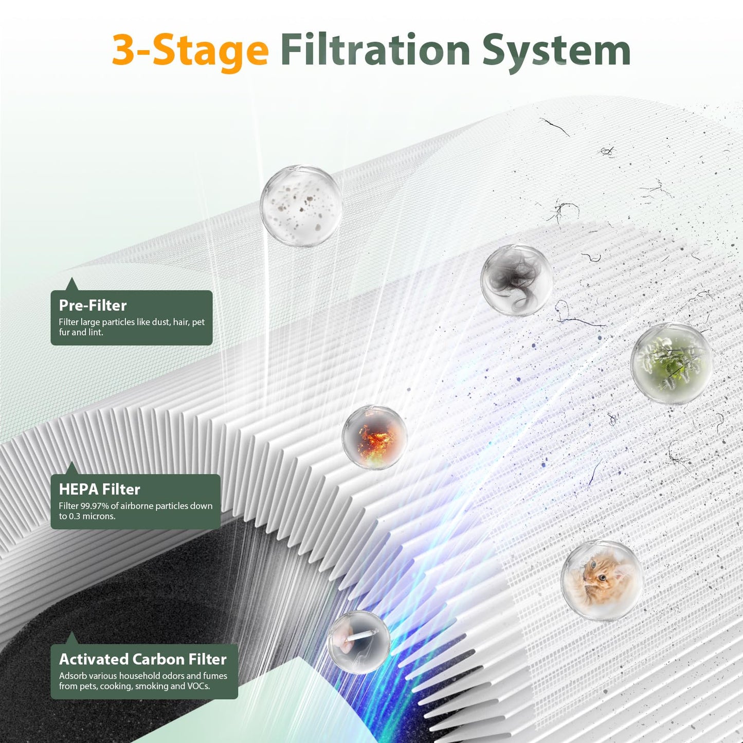 2 Pack M03 Replacement Filter Only Compatible with MOOKA M03 & B-D03 Air Purifier, Efficient Air Filter, 3-in-1 Pre-Filter, HEPA Filter, High-Efficiency Activated Carbon Filter Filtration System