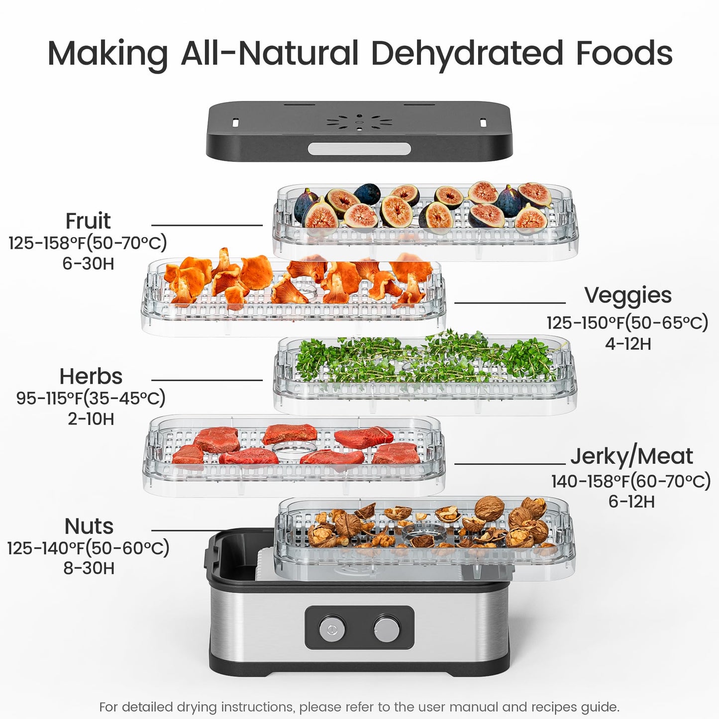 Food Dehydrator Machine for Jerky, 5 Stackable BPA-Free Trays with Temperature Control, 250W Small Dehydrator for Fruit, Beef and Deer Jerky, Mushroom, Herbs, Recipe Included, 72H Max