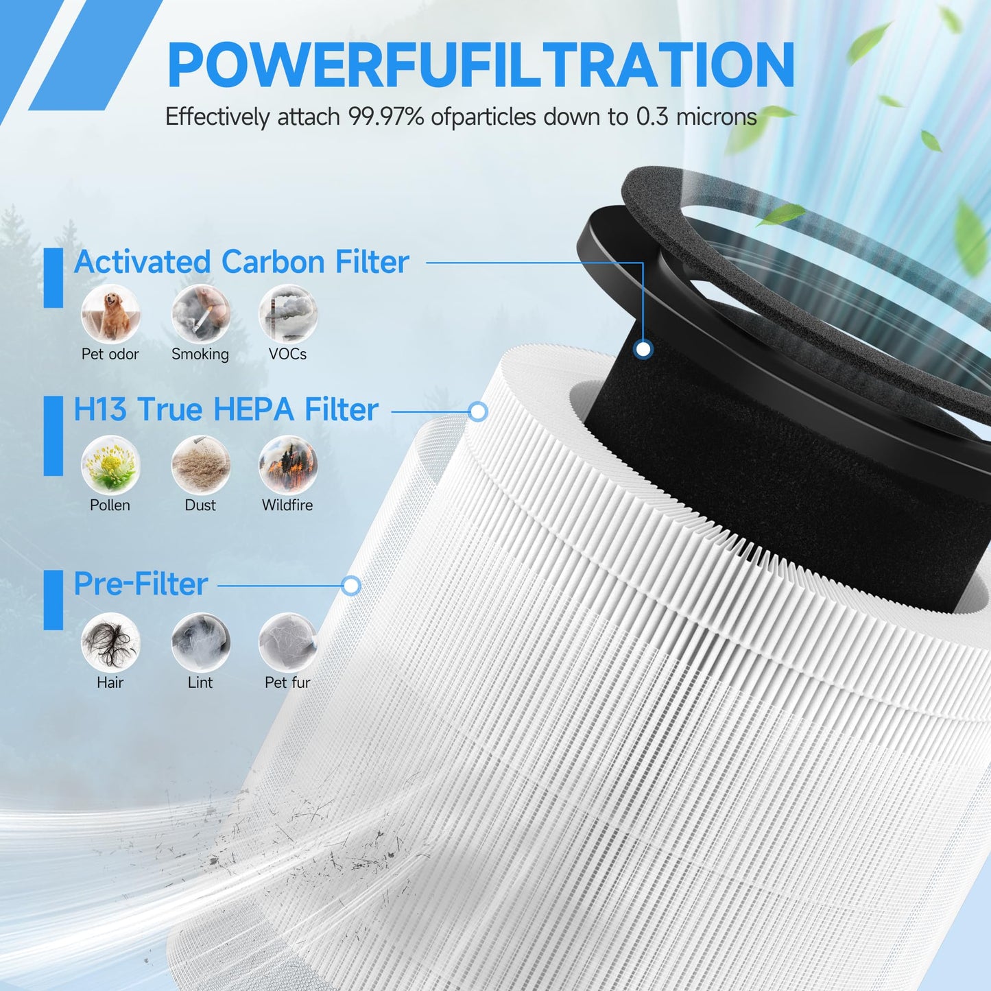 XBWW 4 Packs B-D02L B-D02U M05 Replacement Filters Compatible with MOOKA B-D02L & M05, KOIOS B-D02L and VEWIOR B-D02U Air Cleaner Purifiers