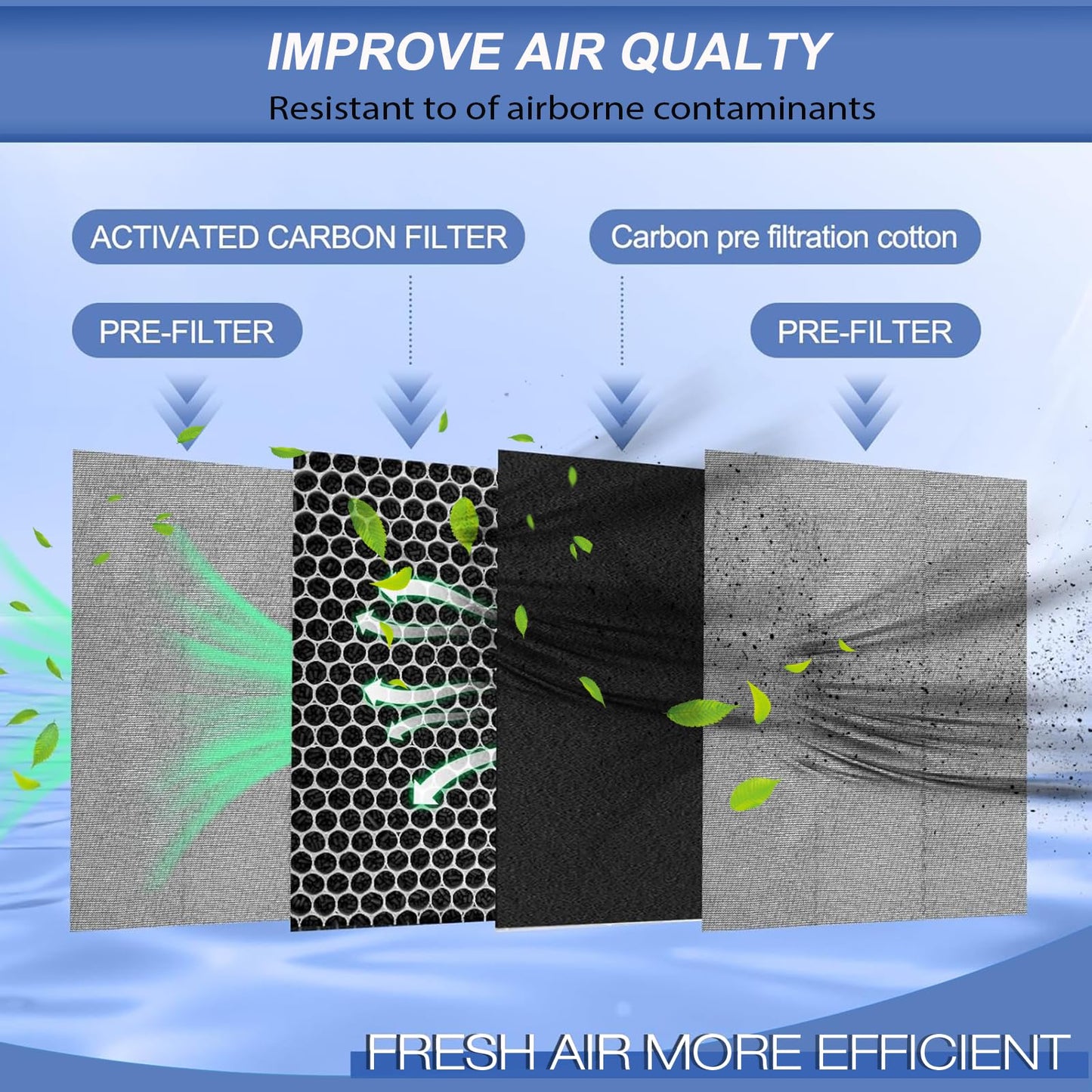 YDATTH 83195 Filter Replacement Set Filter Compatible with Kenmore/Sears 83254 83396 85254 F-K3 Air Purifiers With 1Filter&4 Activated Carbon Filter