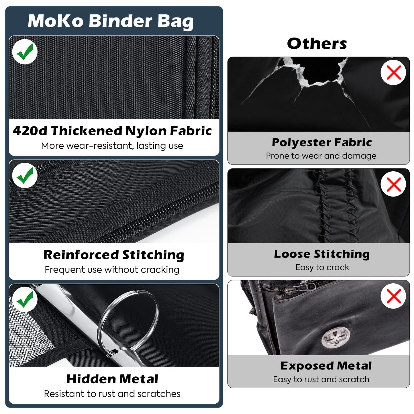 MoKo Zipper Binder, 2 Inch 3 Ring Binder with Multi-Pocket, 500 Sheet Capacity 5 Tab Expanding File Folder, Zipper Bag for School Office, Handle & Shoulder Strap, Black