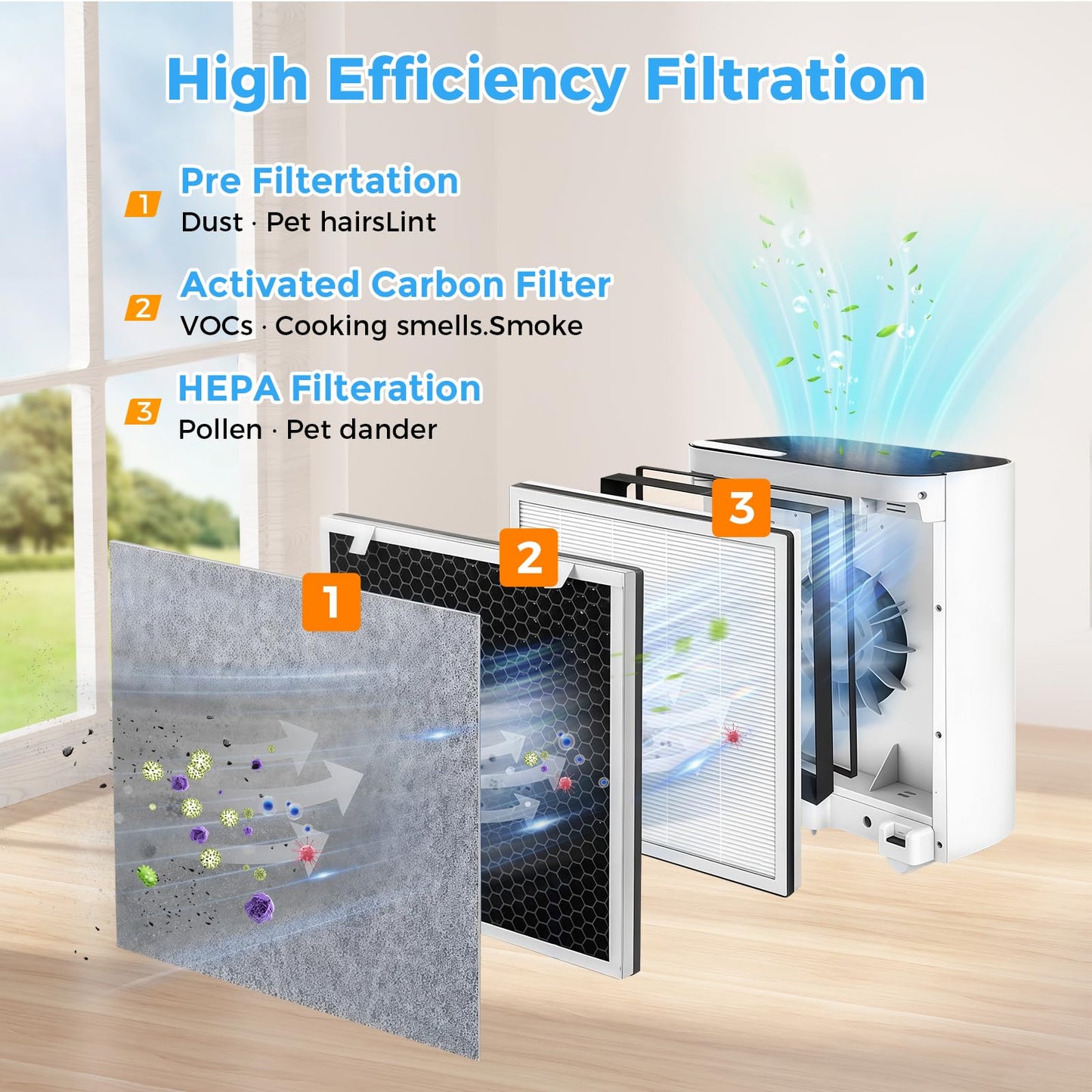 3 Pack Vital 100 Replacement Filter for LEVOIT Air Purifier,3-in-1 HEPA and Activated Carbon Filter, Part Number Vital 100-RF