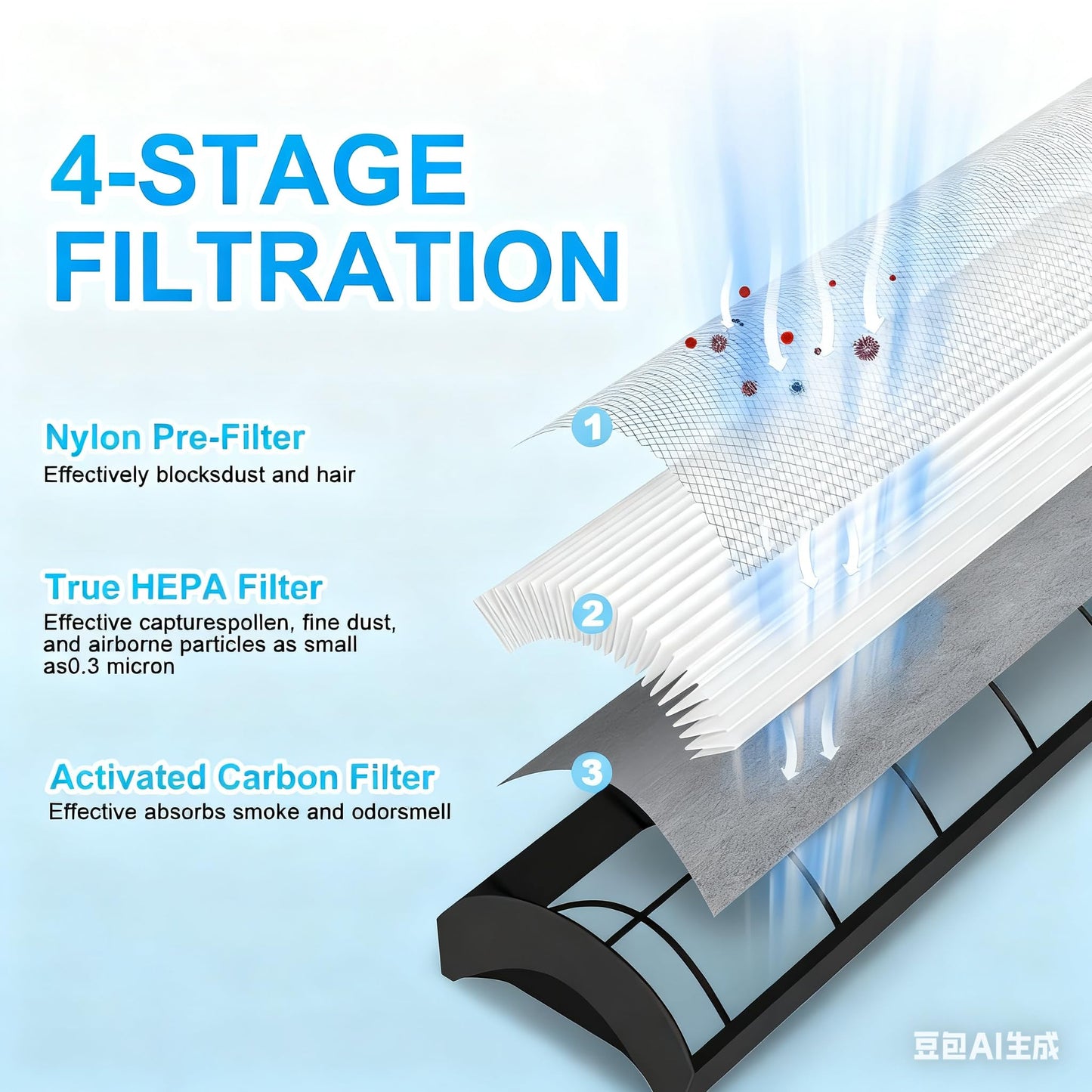 TPP440F Replacement HEPA Filters for Therapure TPP440F Fits Envion TPP440 TPP540 TPP640 Air Purifiers,2pcs