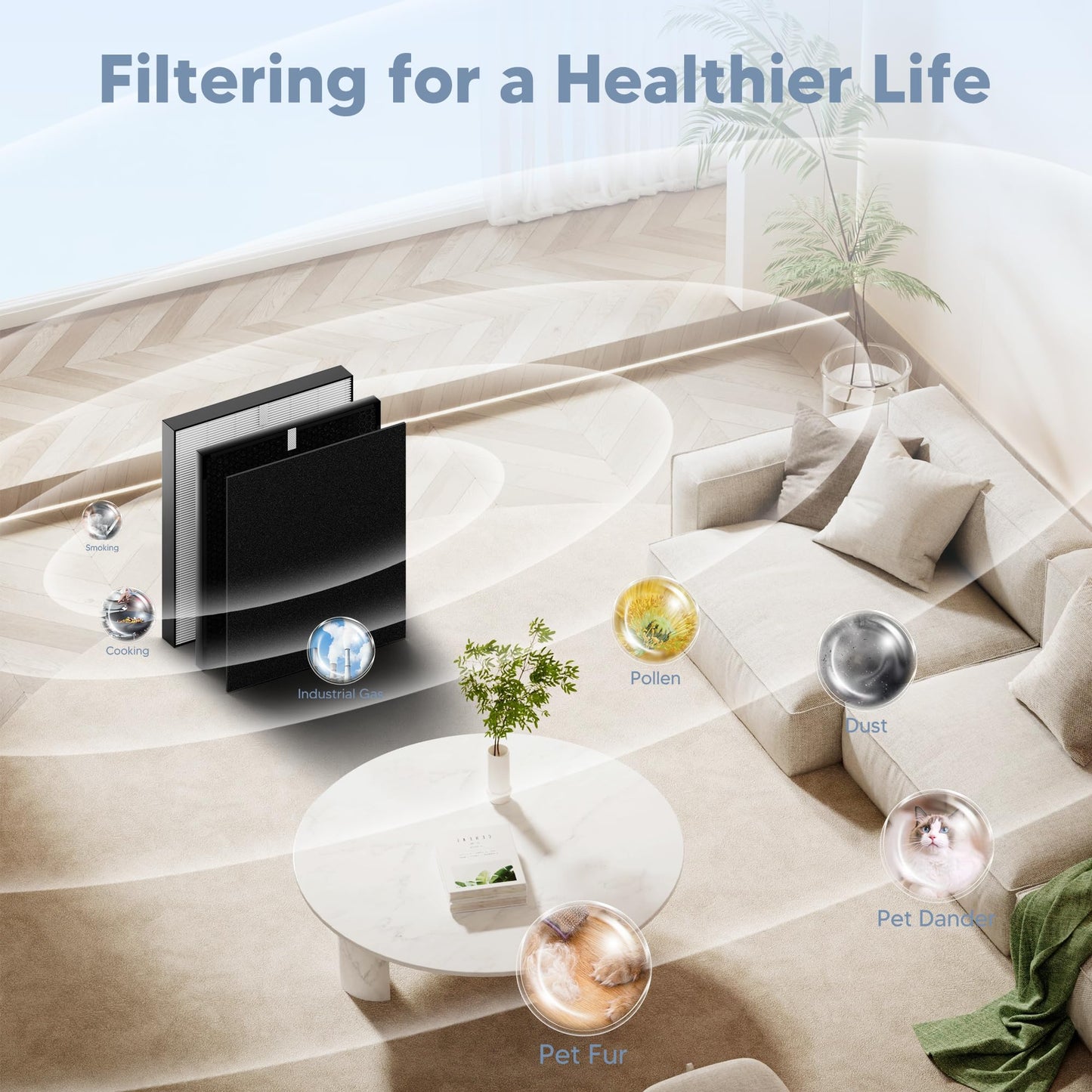 YCWARMXX 3000 Replacement Filter Compatible with A-Doctor 3000 series（3000 3000m 3000Pro） Includes:1 Air Filter, 2 Activated Carbon Filters and 4 Pre-Filters