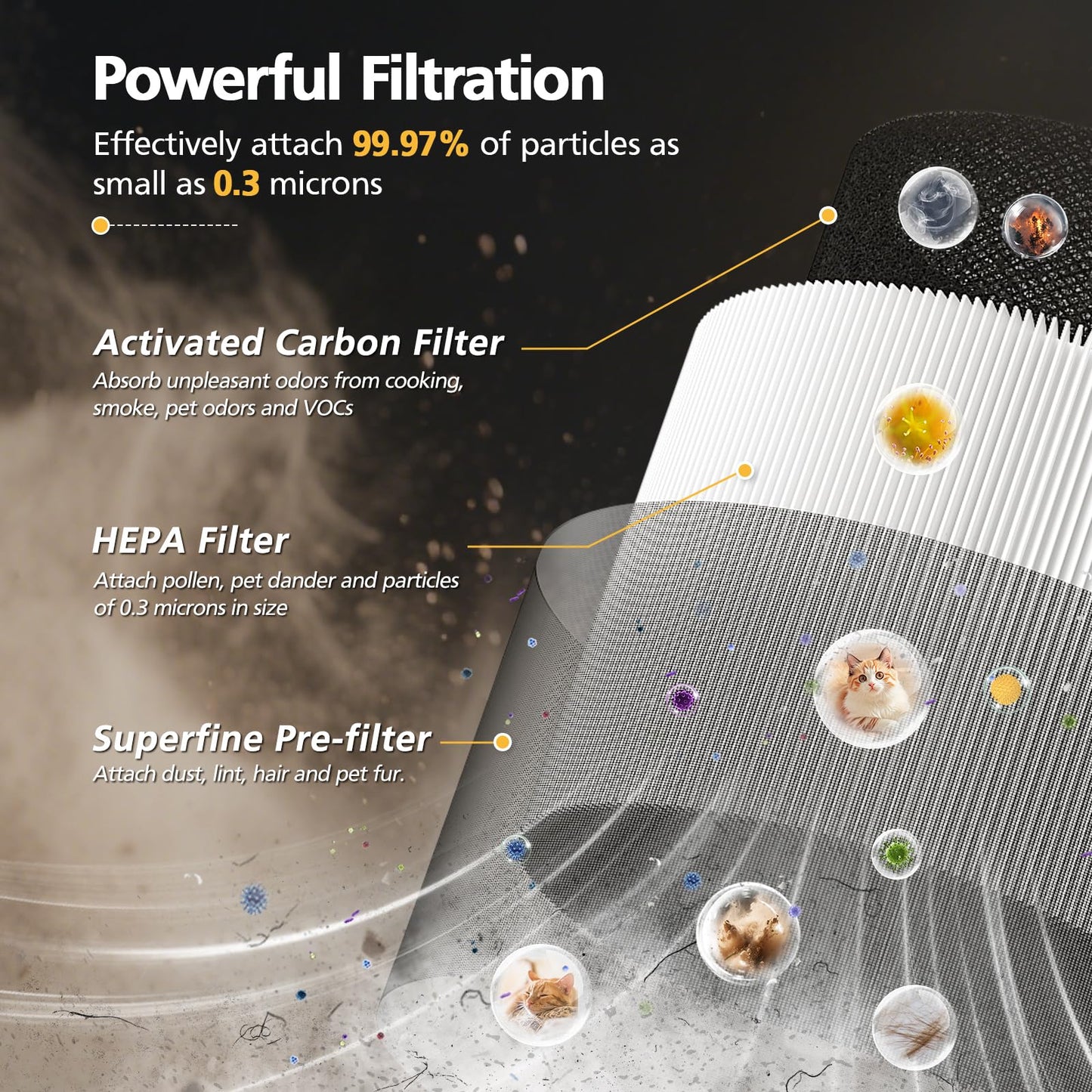 2 Pack 1712-0110-00 Replacement Filter O Compatible with Winix A231 and A230 Air Purifier, 3-in-1 HEPA and Activated Carbon Filter