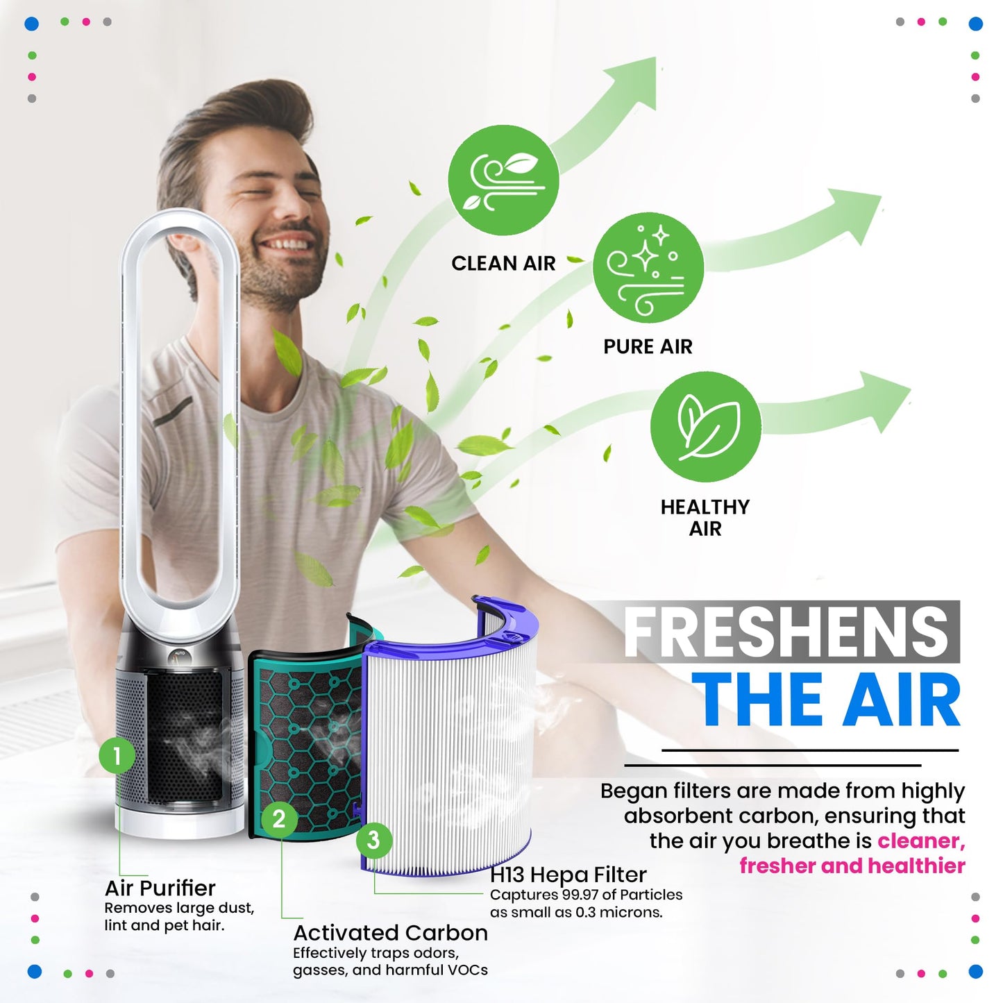 Bagean 360 Combi Glass HEPA Filters Compatible with Dyson Air Purifier Filter HP04 TP04 Pure Cool Hot Fan Dyson Filter Replacement - H13 True HEPA and Activated Carbon Purifies 99.97% Particles