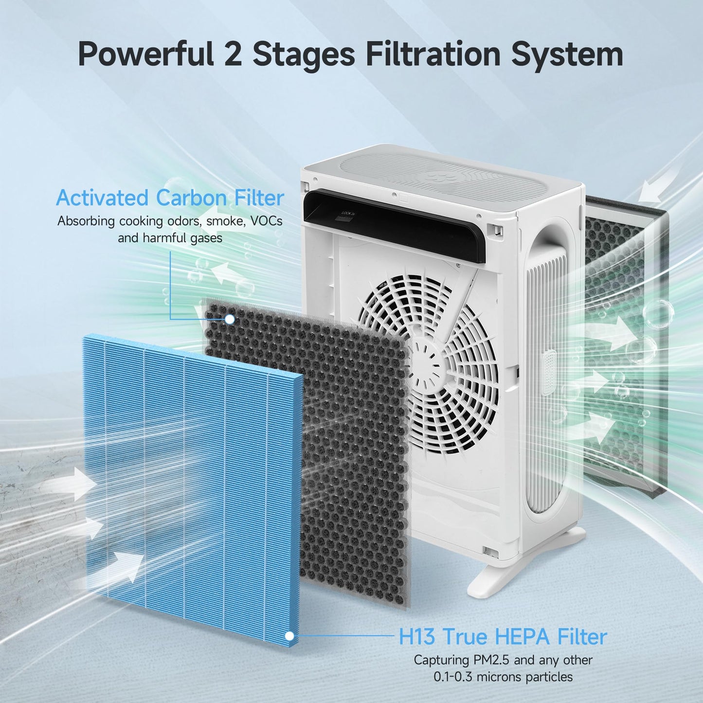 2 Packs APH4000 Replacement Filter Compatible with KNKA APH4000 Air Purifi-er with 6 Aroma Pads, Pet Care Filter – Purple