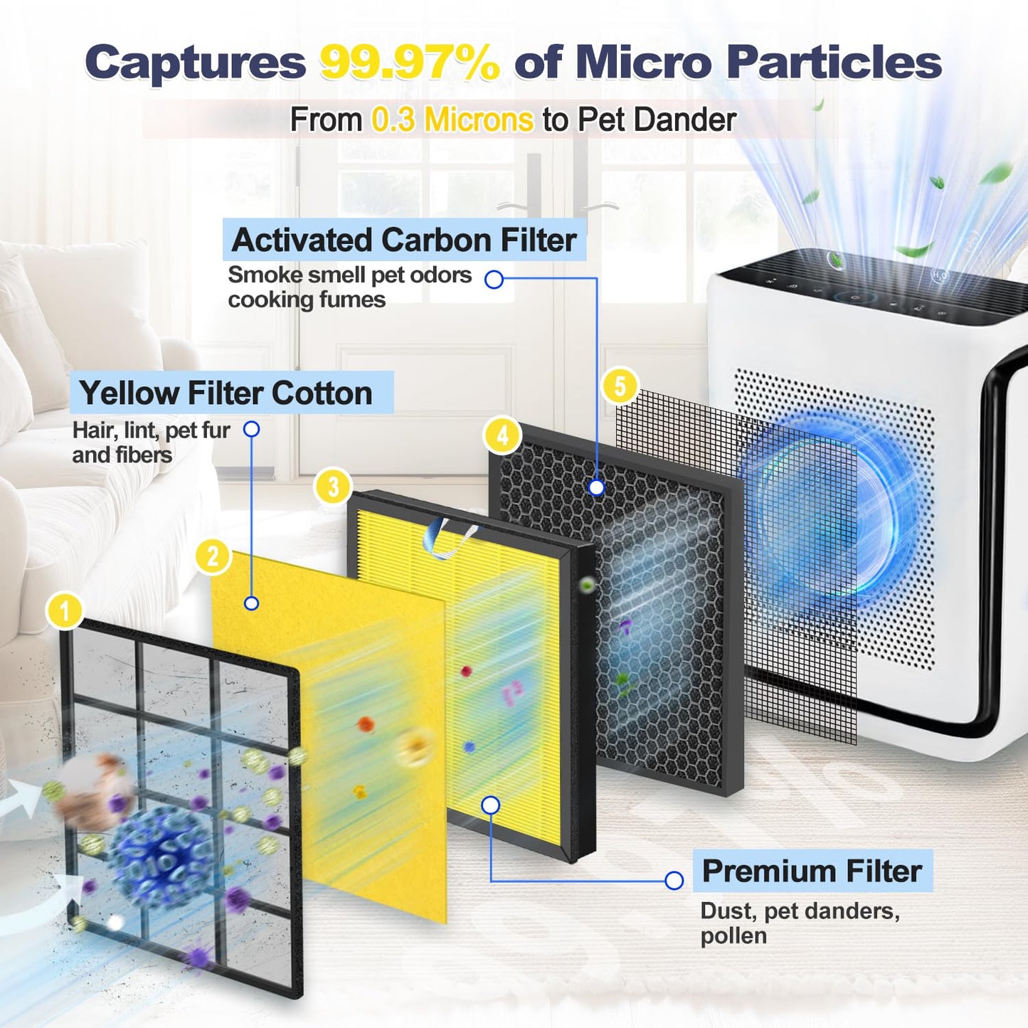 ClearHalo Upgraded Vital 200S Replacement Filter Compatible with LEVOIT Vital 200S and Vital 200S-P Air Purifier, 2 HEPA + 6 Pre-Filters, H13 True HEPA High-Efficiency Activated Carbon, Vital 200S-RF