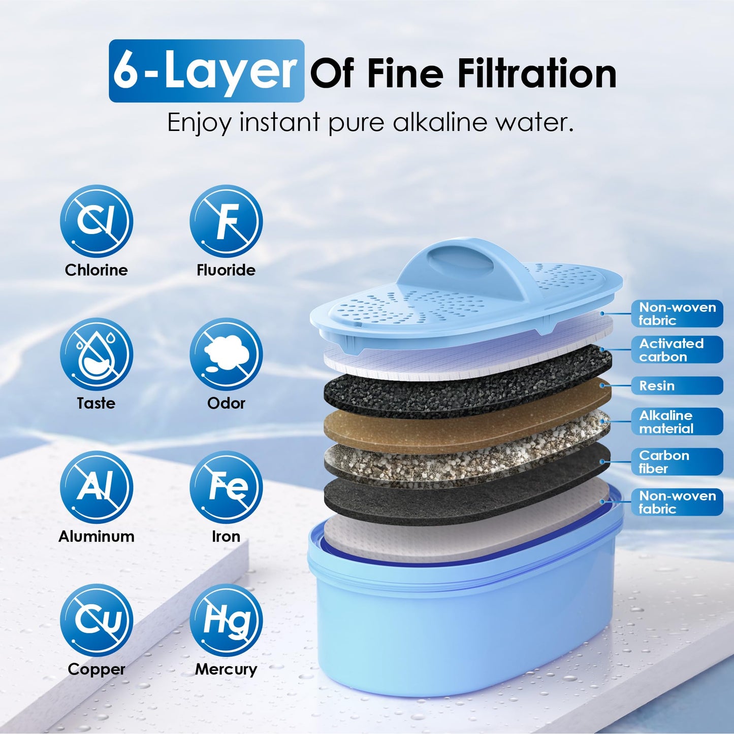 Waterdrop WFD-22L-A Alkaline Water Filter Dispenser, Large 40-Cup Water Filter Pitcher, Healthy, Clean & Toxin-Free Mineralized Alkaline Water, 100-Gallon, BPA Free, Black