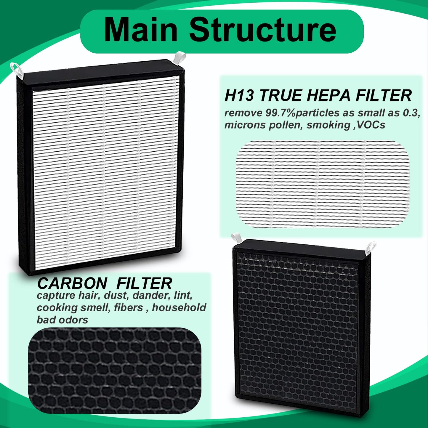 Prestivair 2 Pack 47001 HEPA/Carbon Combo Replacement Filters Compatible with NUWAVE OxyPure Model 47001 47002 47003 47004 47005 and 47006 Air Purifiers