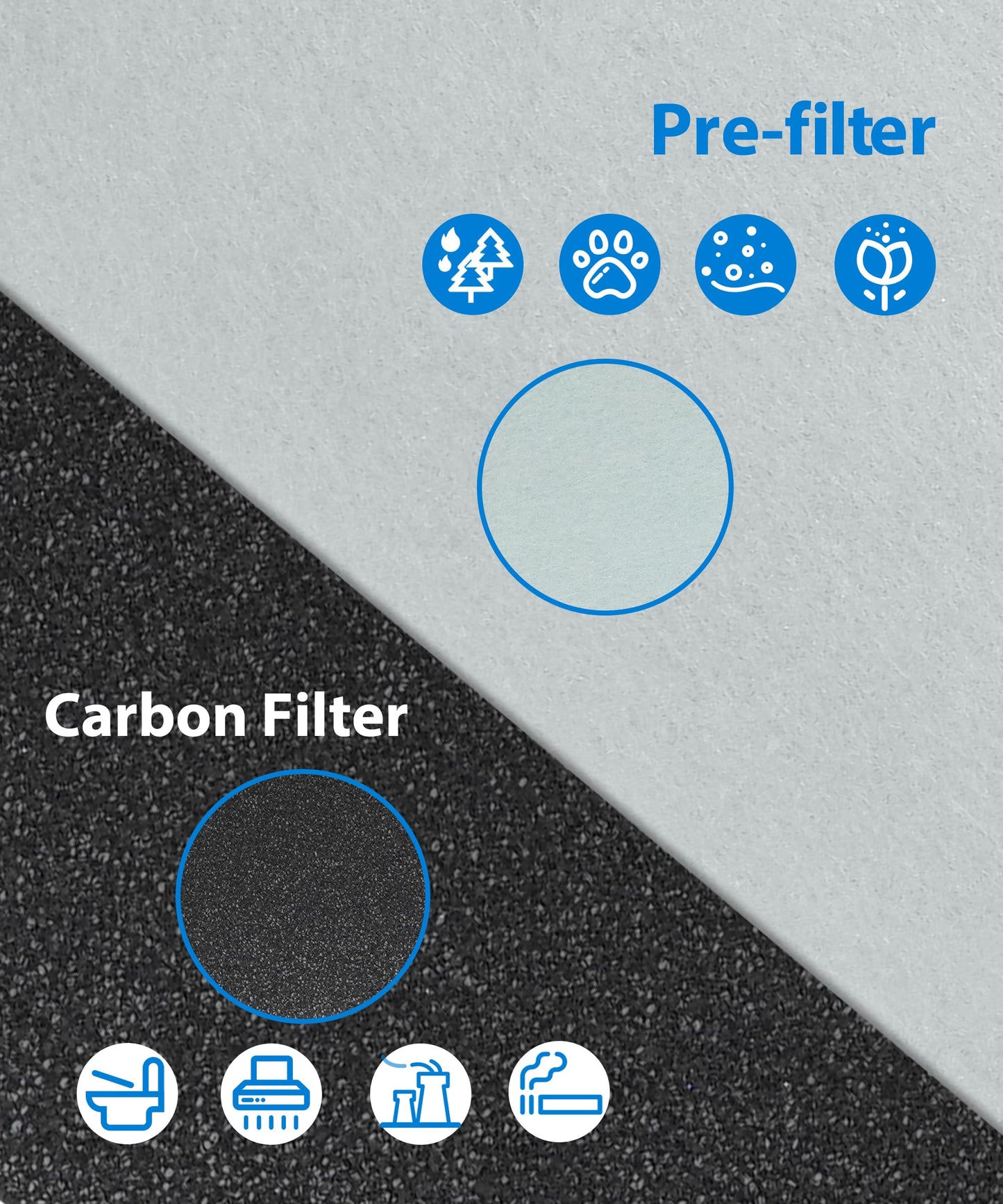 Facecool Replacement Filter Compatible with TruSens Z-3000 Air Purifier, 3-in-1 Filtration High-efficiency Activated carbon Pre-Filter, with 1 HEPA Filter + 4 Carbon Filters + 4 Pre-Filters (Large)