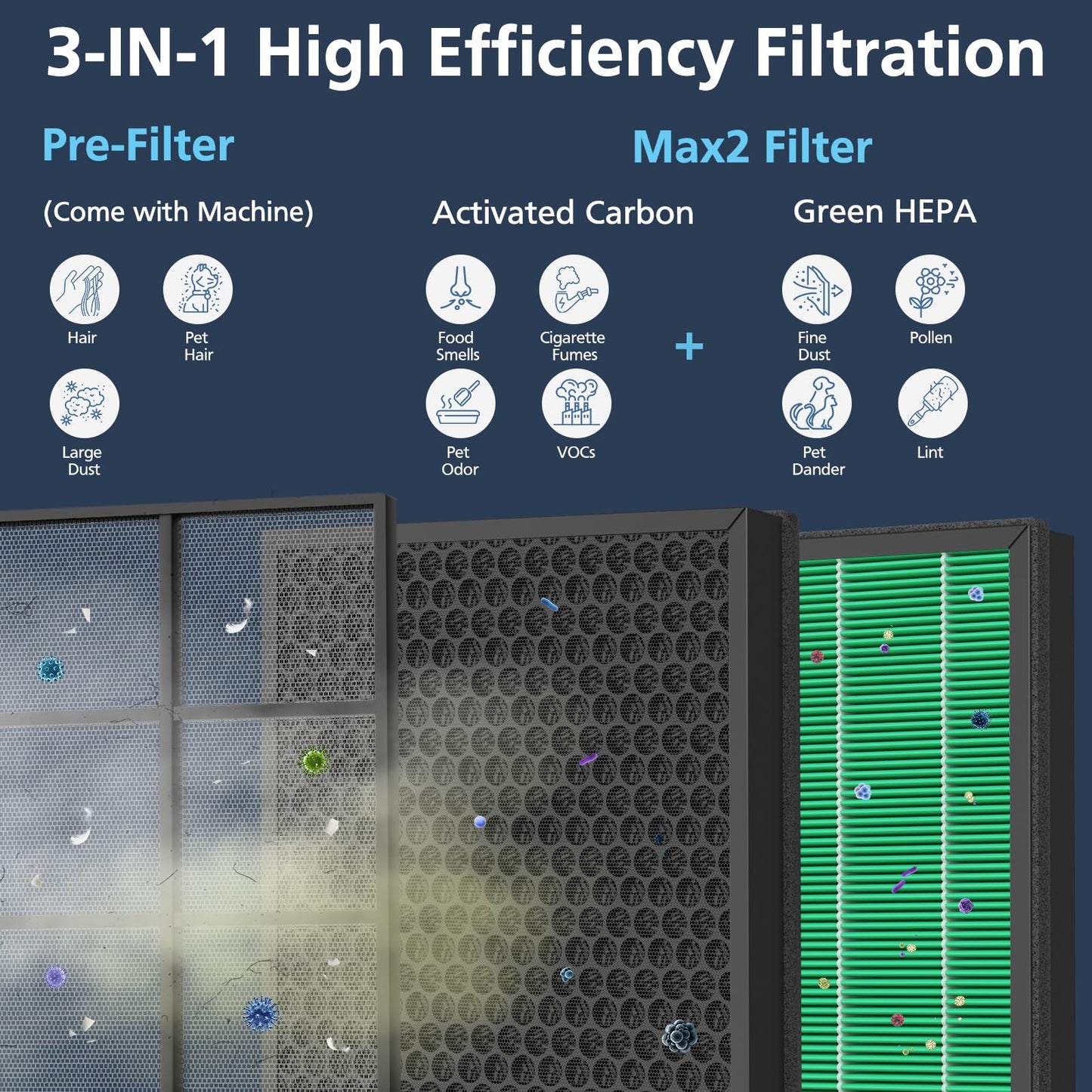 300/300S Replacement Filter for Coway AIRMEGA Max2 300/300S Air Purifie-r, Combined with HEPA and Activated Carbon 2-in-1 Filter, AP-1515-FP