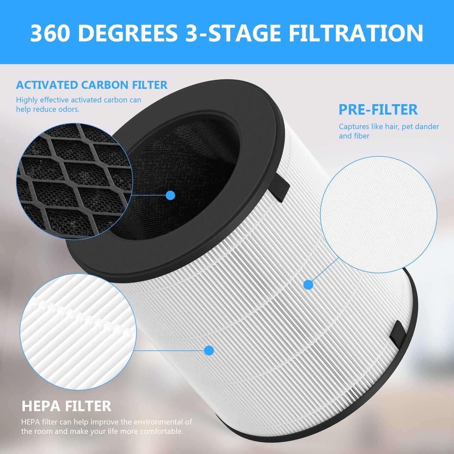 GoKBNY 1-Pack LV-H133 Replacement Filter Compatible with LV-H133 Purifier, Part Number LV-H133-RF, 3-in-1 Filtration System