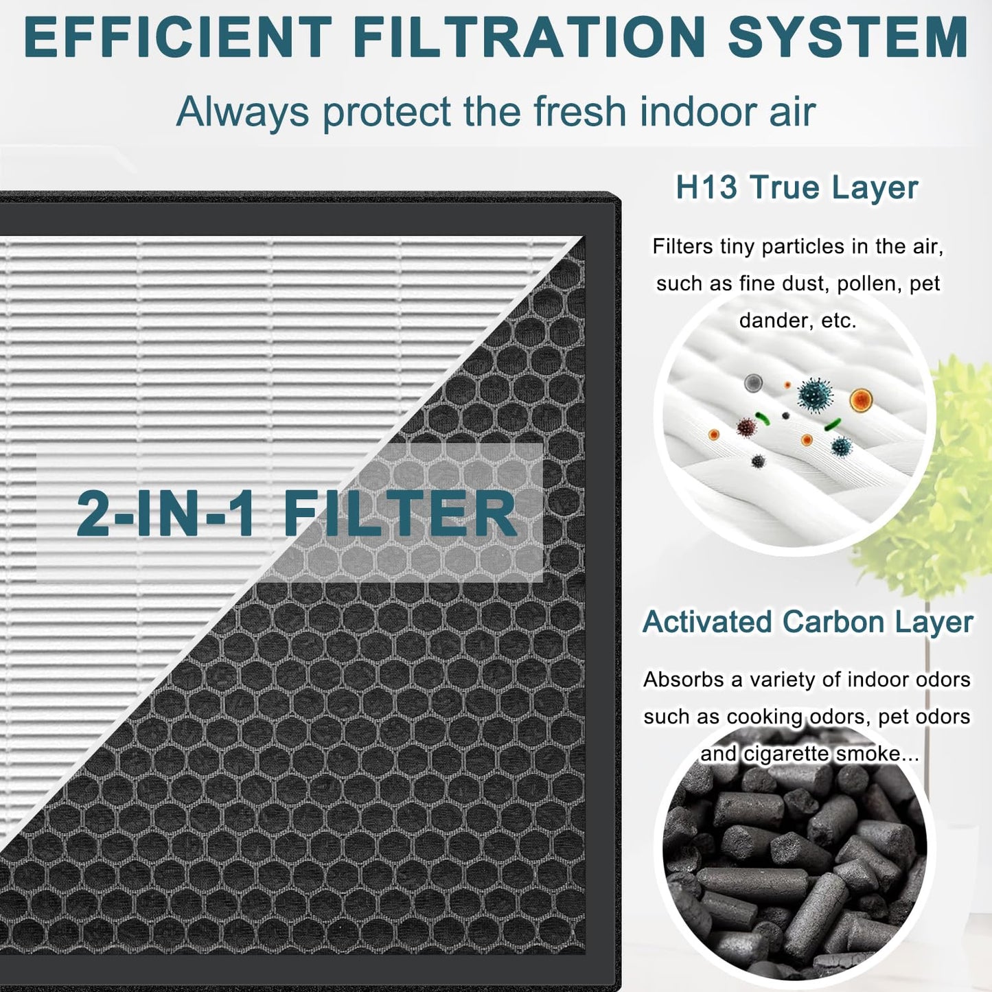 HOAXCINN 4 Pcs H13 Replacement Air Filter Compatible with Purairia ZWN-132 Air Purifier, H13 True Air Filter, High-Efficiency Activated Carbon