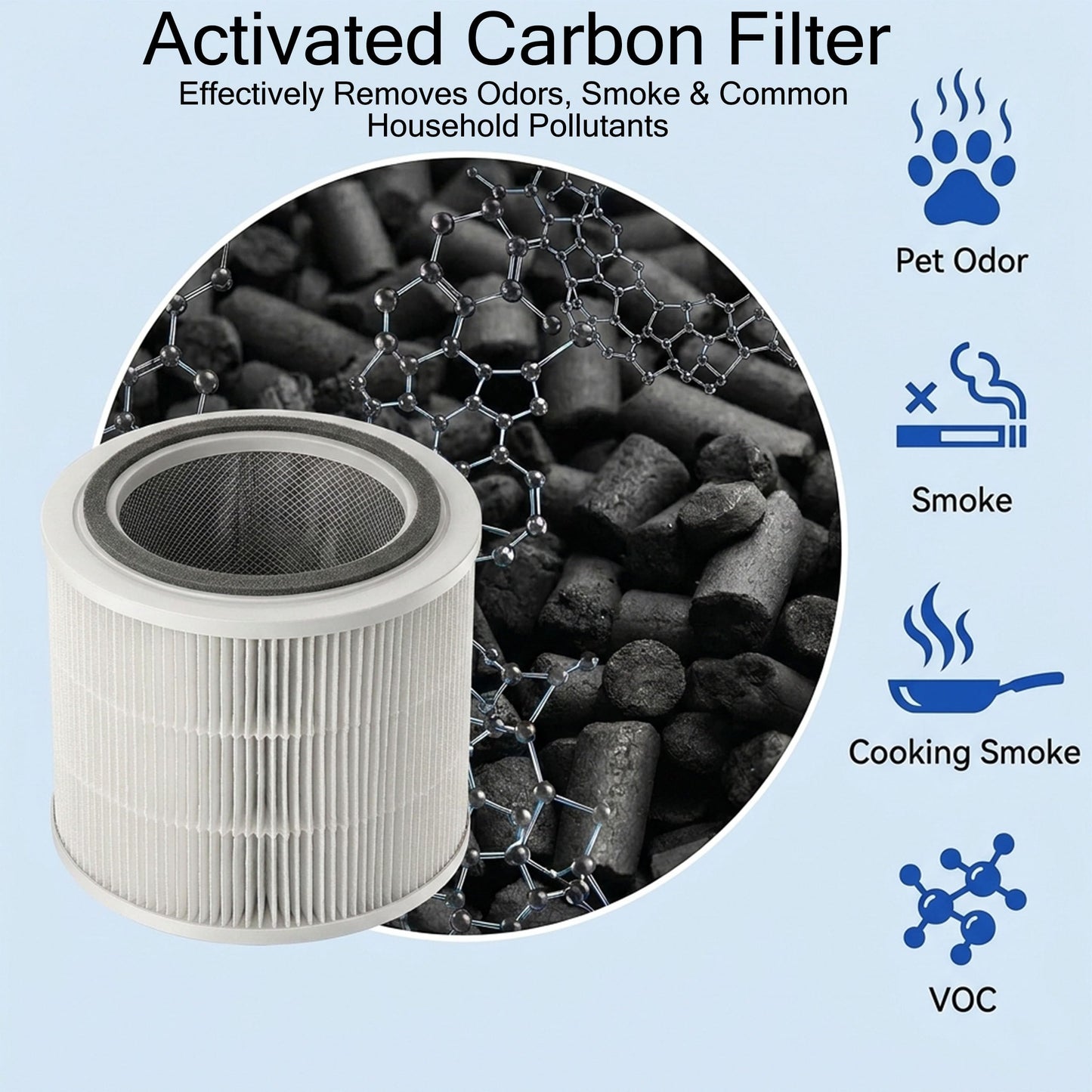240 Replacement Filter Compatible with 240 Air Purifier, 3-in-1 True Hepa 14 Graded with Activated Carbon Captures 99.99% of Smoke, Dusts, Odors, Allergens & Air Pollutants, 2 Pack