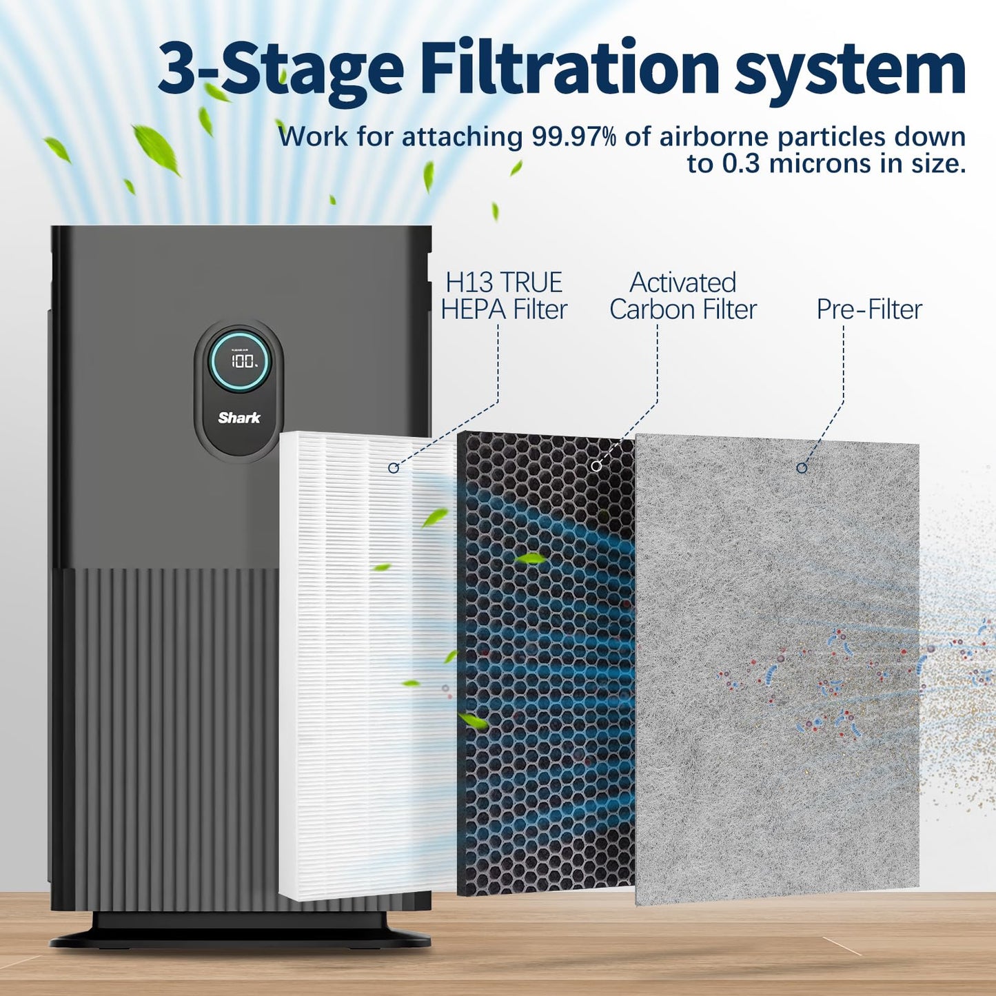 LANTINY HE601 True HEPA Replacement Filter Compatible with Shark Air Purifier 6 Fan Model HE601 HE602 3-IN-1 HE6FKPET H13 True HEPA for Shark HE601 Air Purifiers