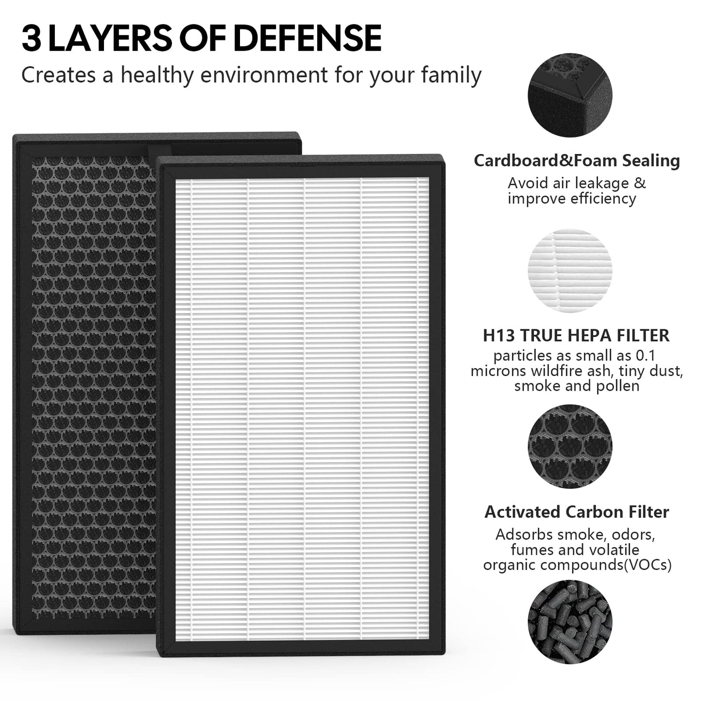 2 Pack KJ350G Replacement Filter Compatible with TOSOT Air Purifier, H13 True HEPA High-Efficiency Activated Carbon Filter,