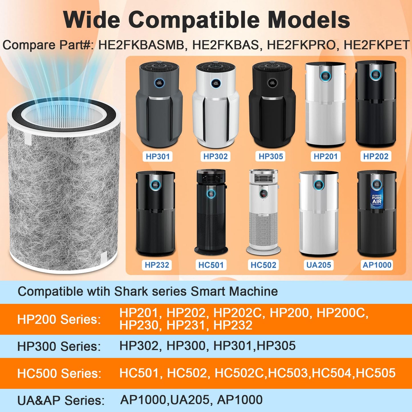 HP302/HP301/HP201 Replacement Filter and 6 Pre-filters Compatible with Shark HP202/HP230/HP231/UA205/AP1000/HC501/HC502, Absorb 99.97% Particulate, Compare Part#: HE2FKBASMB/HE2FKBAS/HE2FKPRO/HE2FKPET