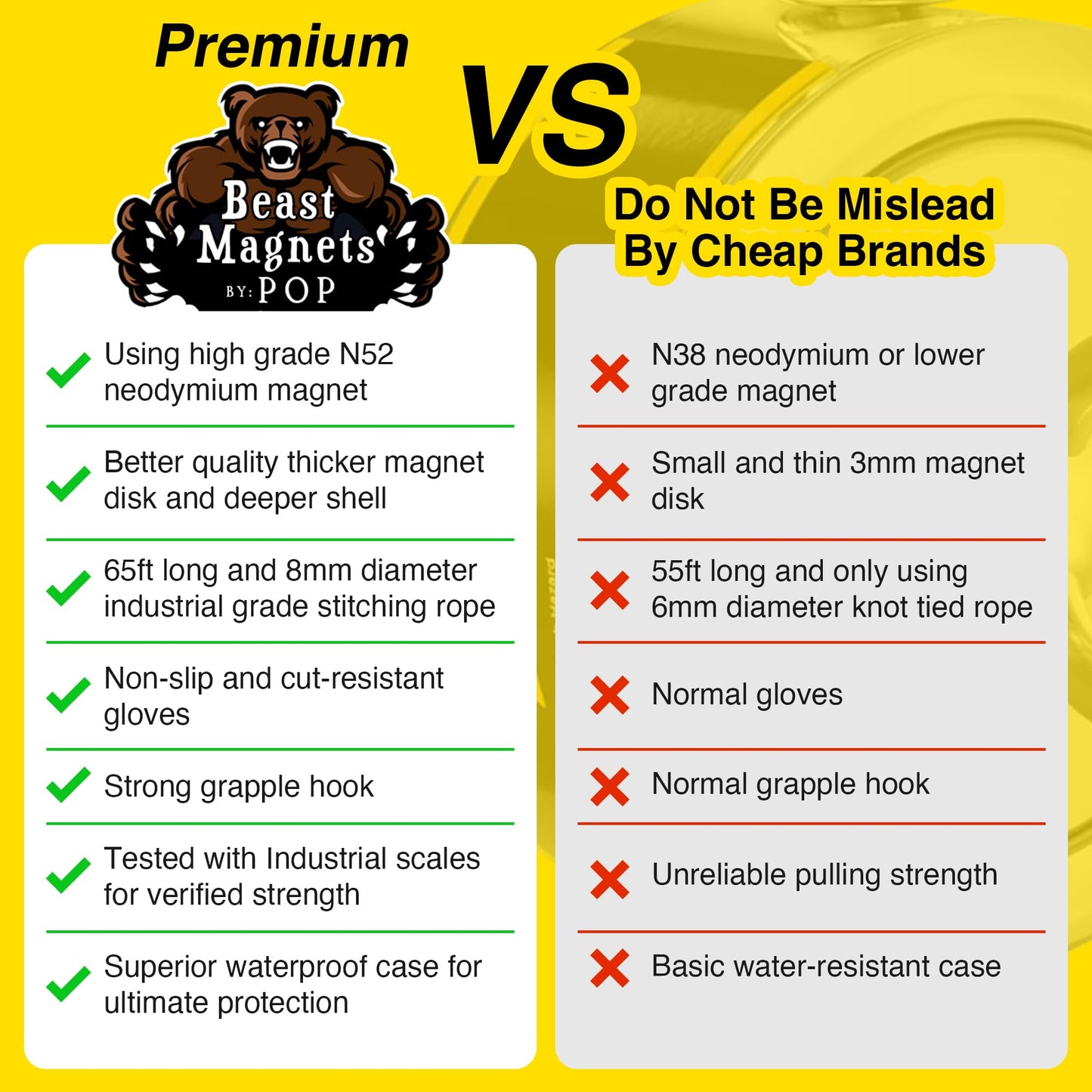 1320LB’s Complete Magnet Fishing Kit | Double Sided Fishing Magnet Kit with Case | Includes Strong Neodymium N52 Magnets, Durable 65ft Rope, Carabiner, Gloves, Grappling Hook & Carry Case