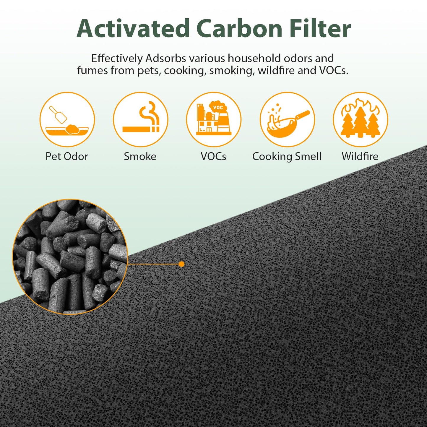 2 Pack M03 Replacement Filter Only Compatible with MOOKA M03 & B-D03 Air Purifier, Efficient Air Filter, 3-in-1 Pre-Filter, HEPA Filter, High-Efficiency Activated Carbon Filter Filtration System