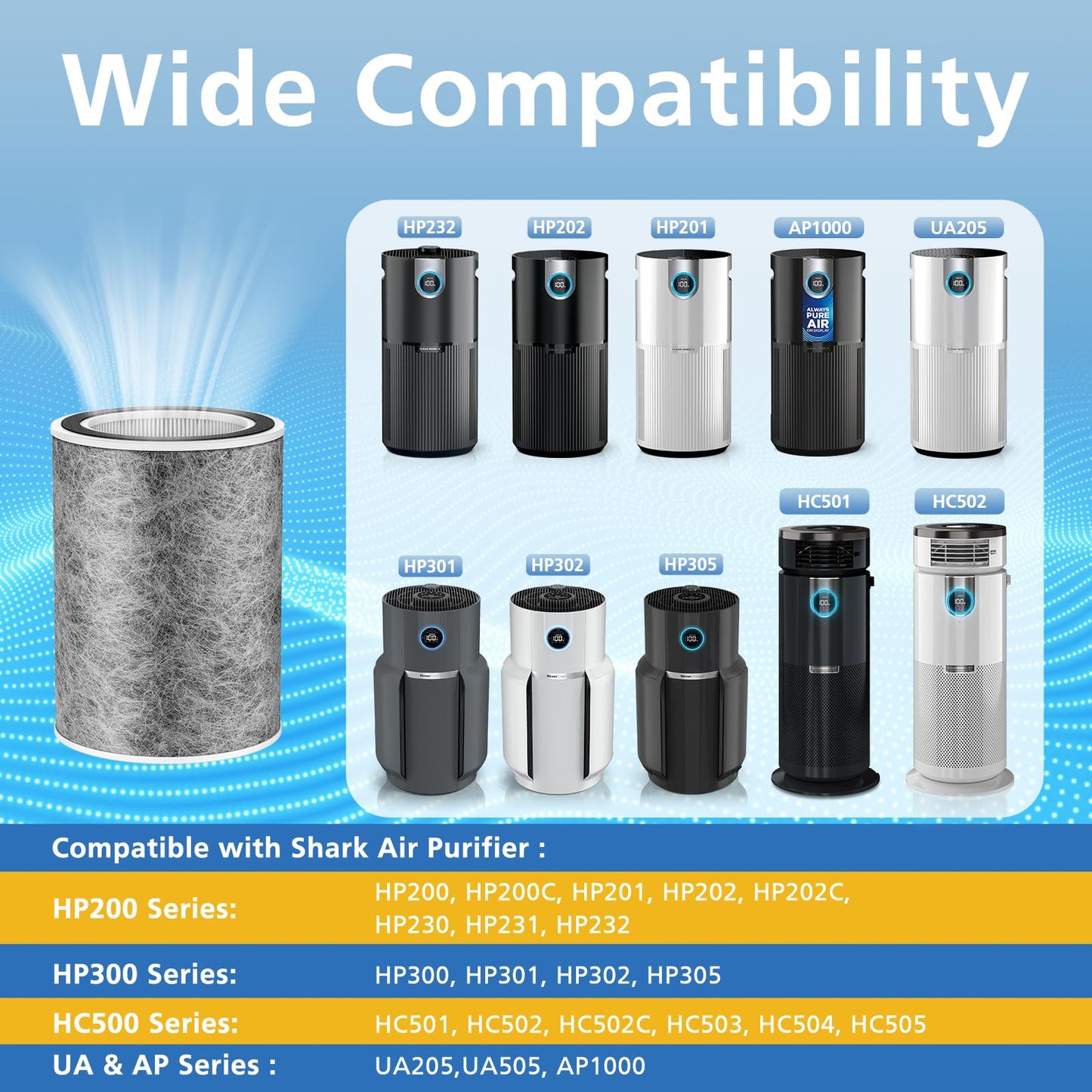 HP201 HP302 Replacement Filter Compatible with Shark HP202 HP301 HC502 HP232 HC501 AP1000 Air Purifier MAX, Cleans up to 99.97% of particles, Part # HE2FKBAS, HE2FKBASMB, 1 Pack